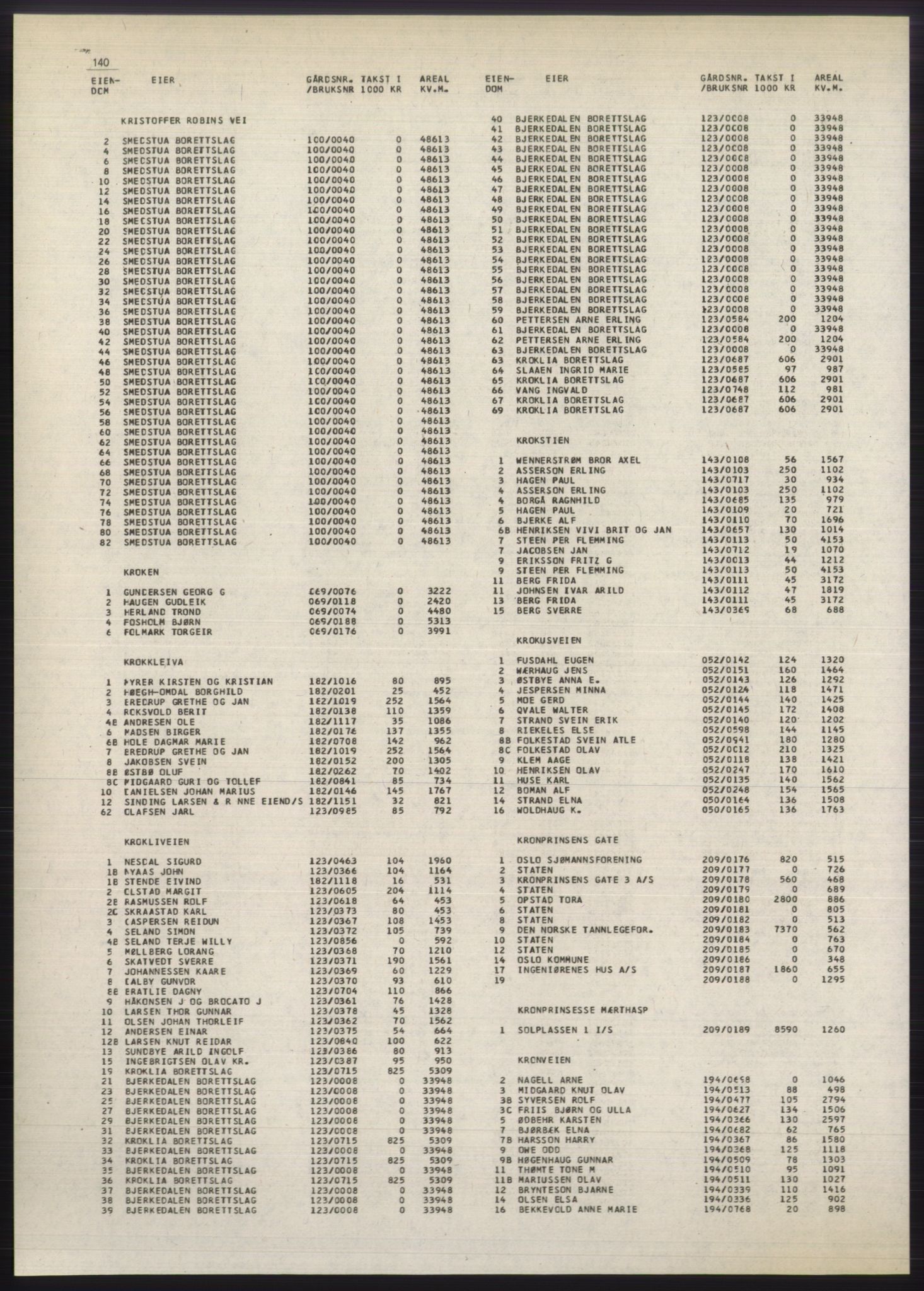 Kristiania/Oslo adressebok, PUBL/-, 1980-1981, p. 140