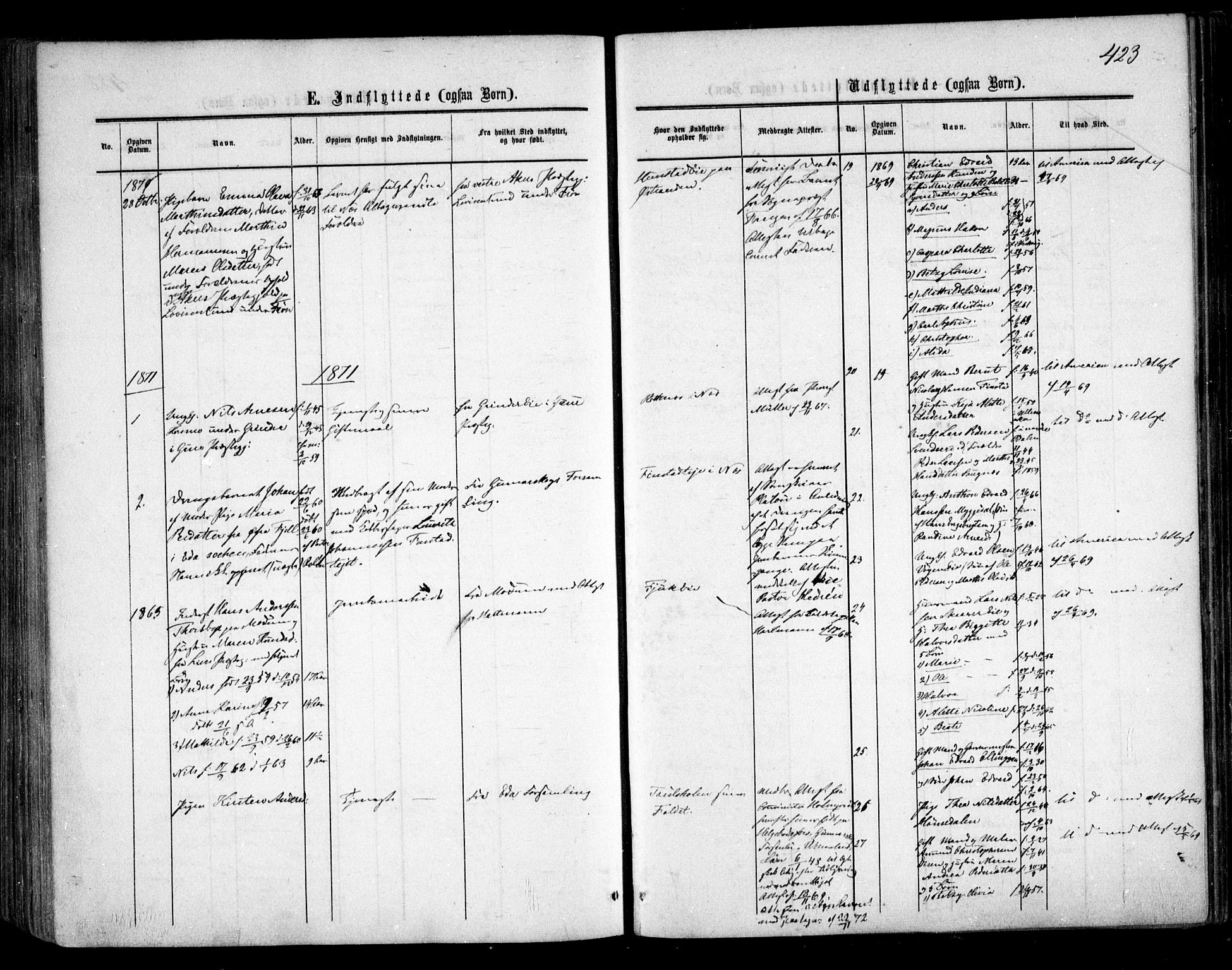 Nes prestekontor Kirkebøker, AV/SAO-A-10410/F/Fa/L0008: Parish register (official) no. I 8, 1859-1874, p. 423