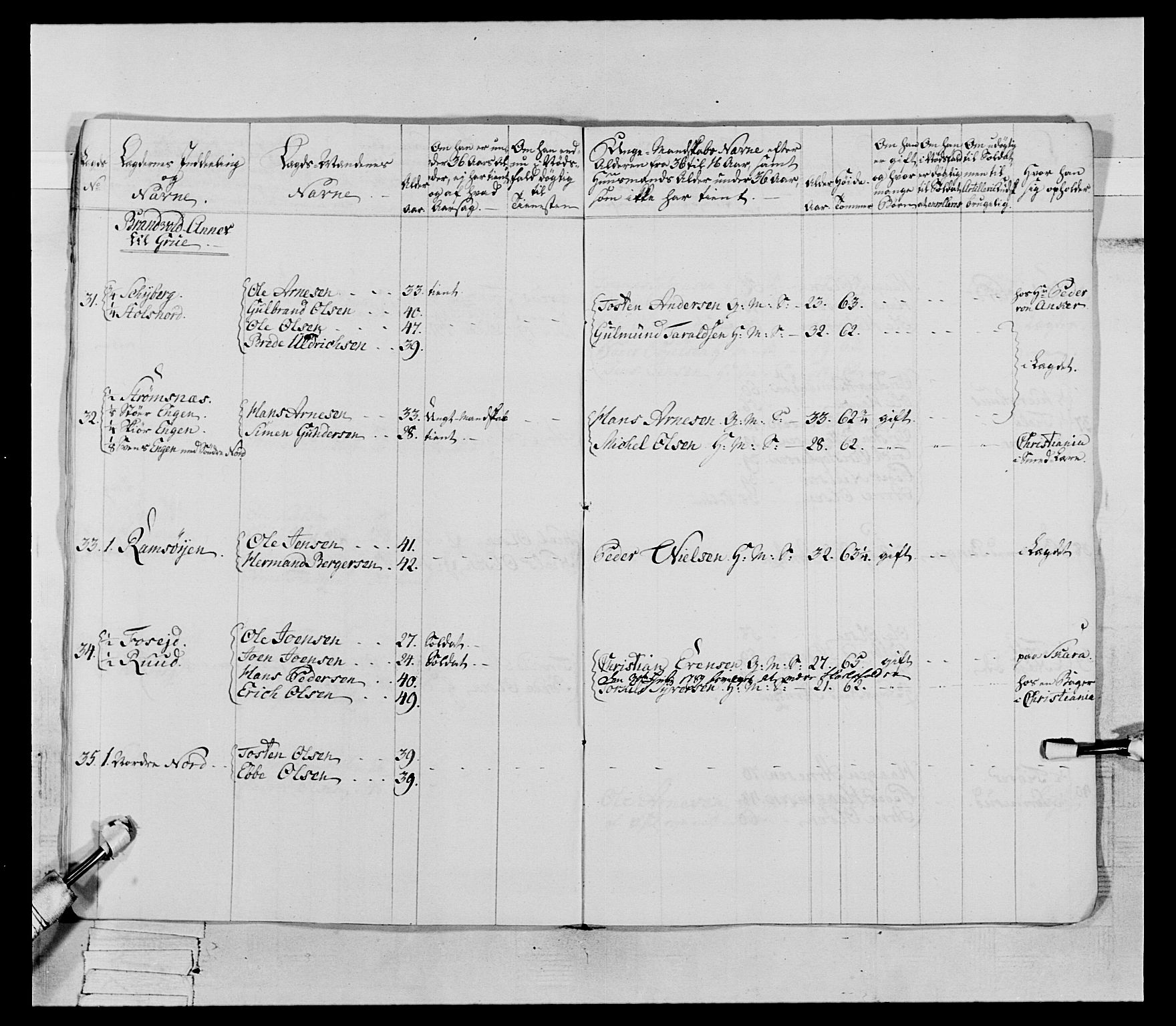 Generalitets- og kommissariatskollegiet, Det kongelige norske kommissariatskollegium, AV/RA-EA-5420/E/Eh/L0066: 2. Opplandske nasjonale infanteriregiment, 1789, p. 349