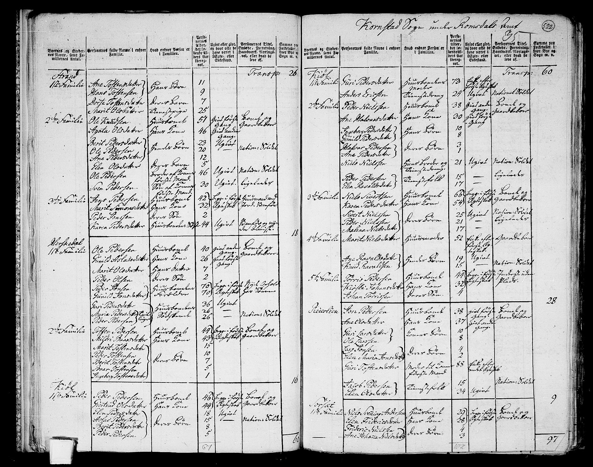 RA, 1801 census for 1553P Kvernes, 1801, p. 521b-522a