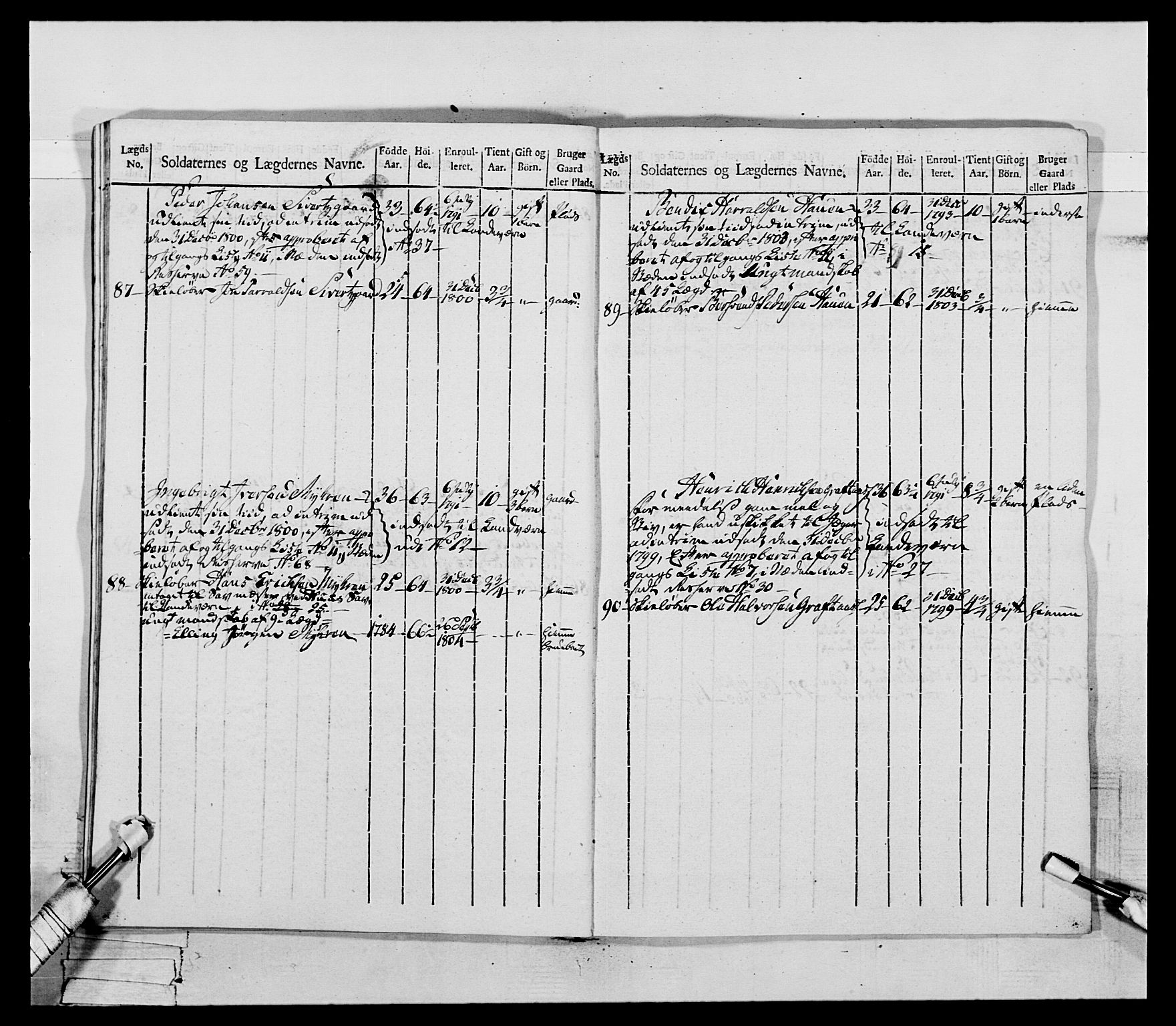 Generalitets- og kommissariatskollegiet, Det kongelige norske kommissariatskollegium, AV/RA-EA-5420/E/Eh/L0075a: 1. Trondheimske nasjonale infanteriregiment, 1789-1811, p. 203