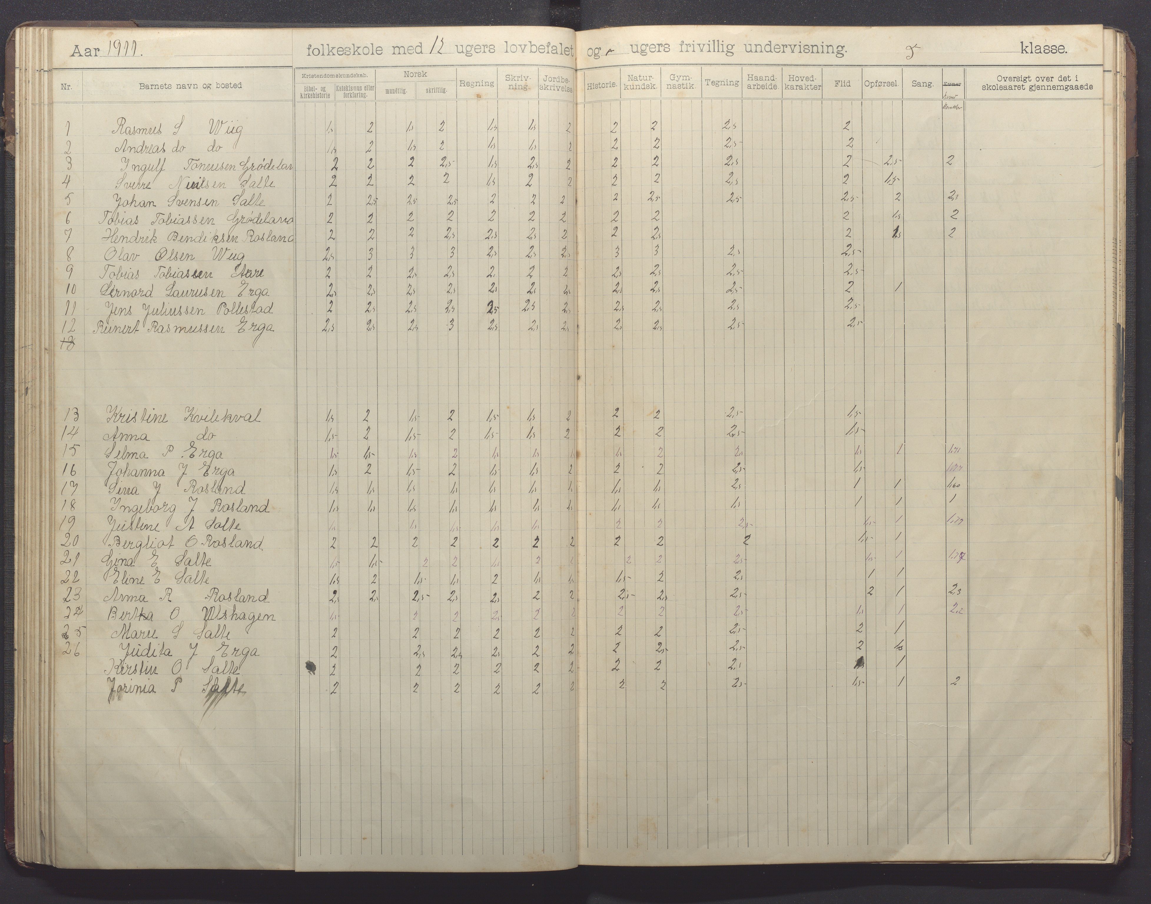 Klepp kommune - Pollestad skule, IKAR/K-100295/H/L0002: Skoleprotokoll, 1901-1916, p. 58