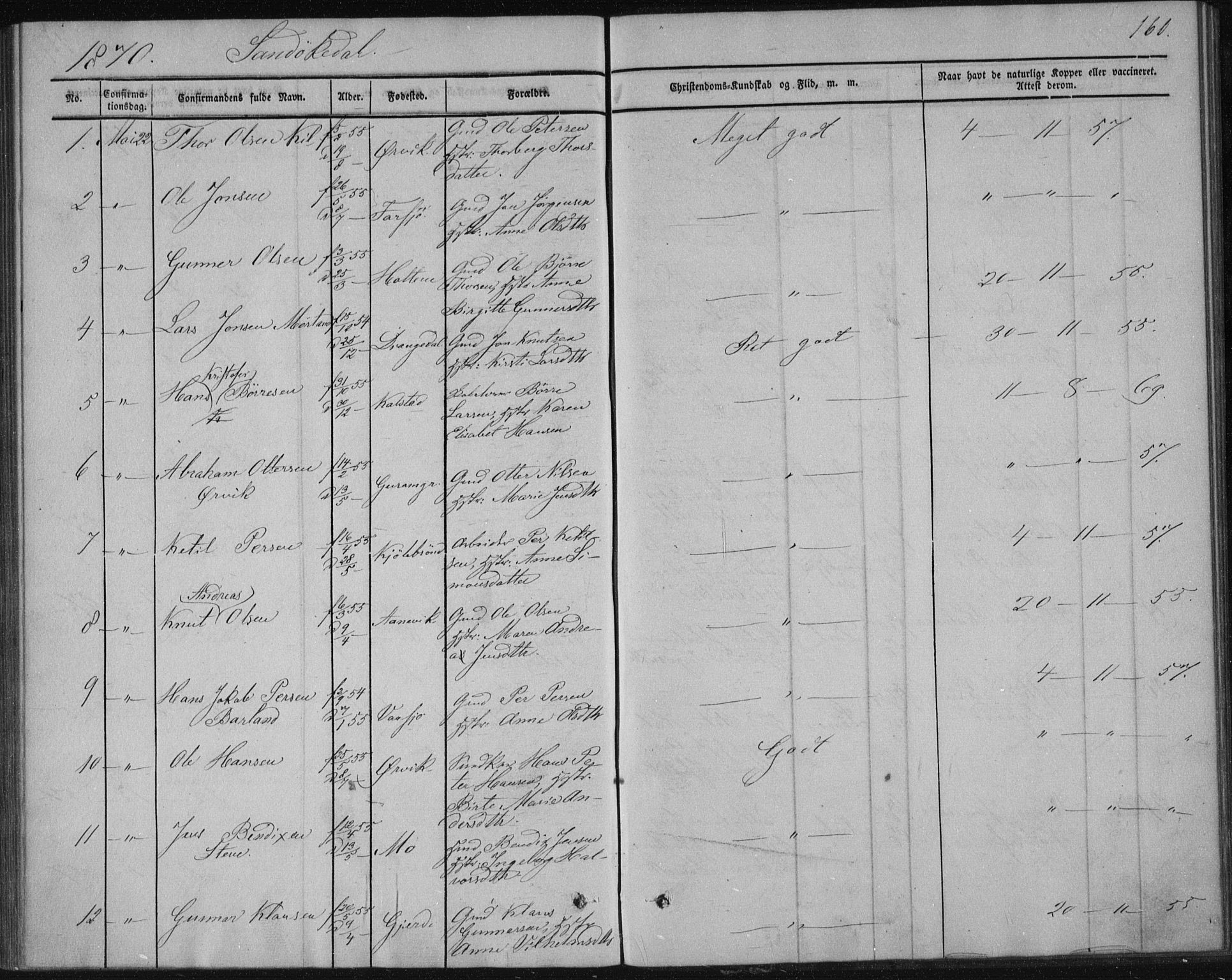 Sannidal kirkebøker, AV/SAKO-A-296/F/Fa/L0009: Parish register (official) no. 9, 1855-1873, p. 160