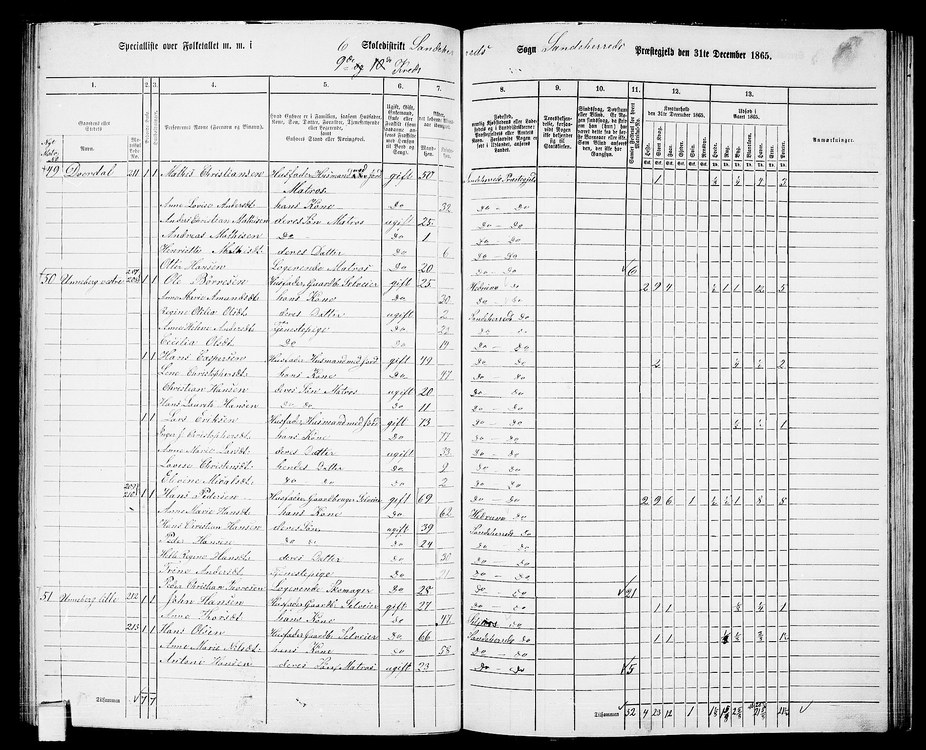 RA, 1865 census for Sandeherred/Sandeherred, 1865, p. 153