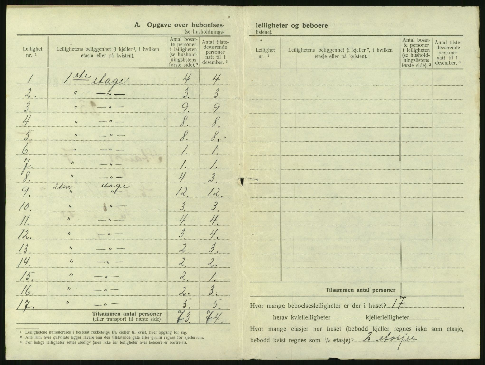 SAKO, 1920 census for Hønefoss, 1920, p. 509