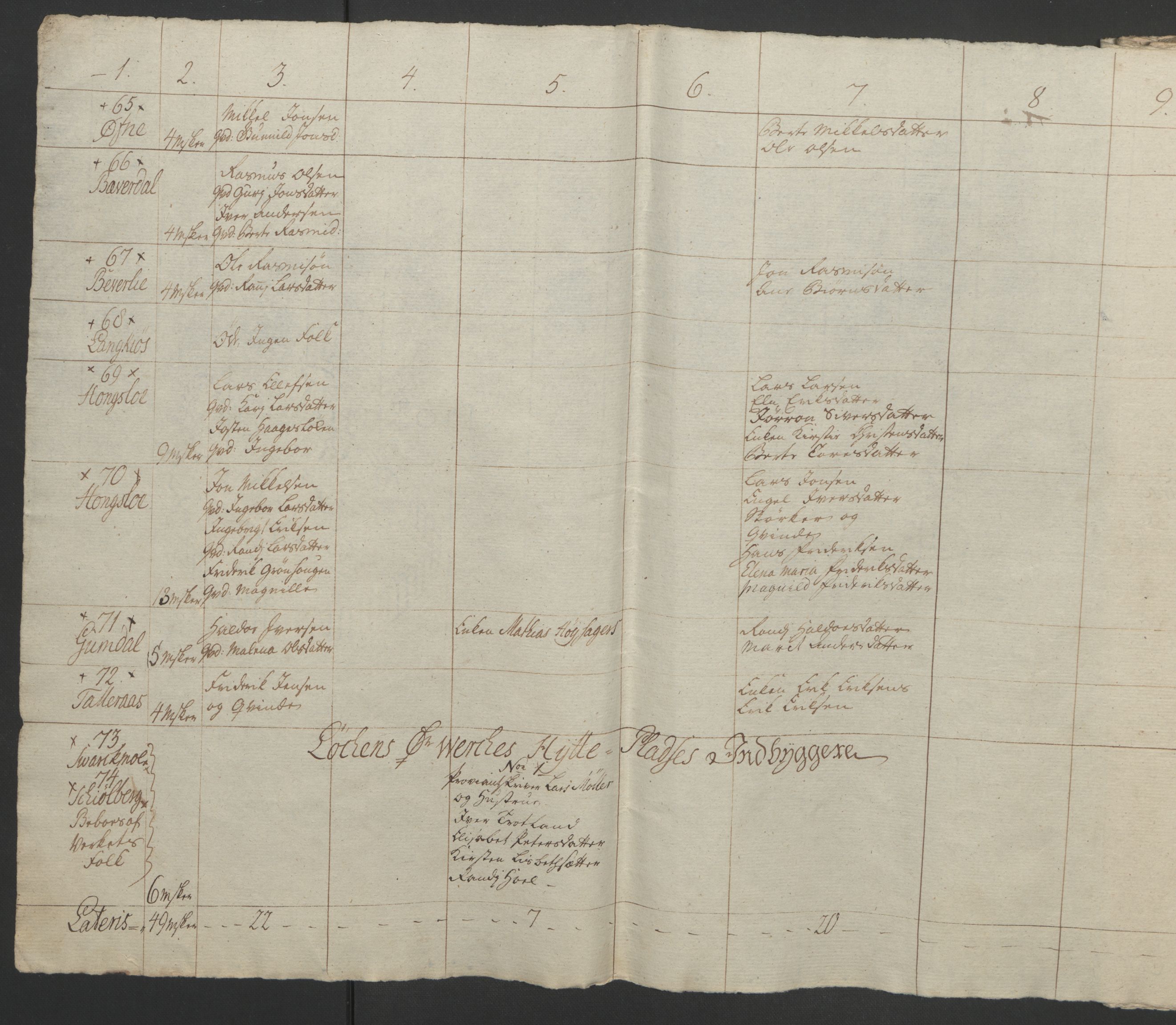 Rentekammeret inntil 1814, Realistisk ordnet avdeling, AV/RA-EA-4070/Ol/L0021: [Gg 10]: Ekstraskatten, 23.09.1762. Orkdal og Gauldal, 1762-1767, p. 380