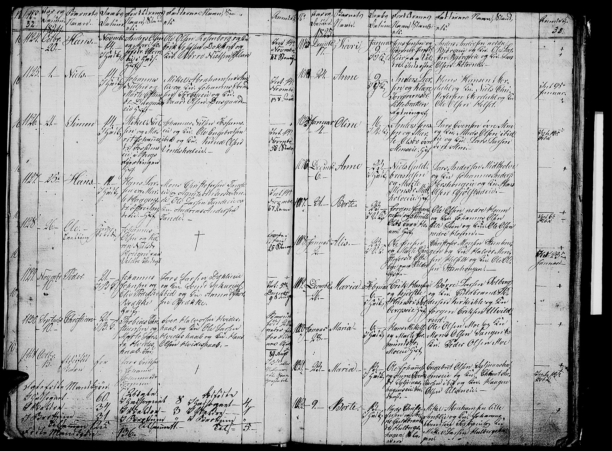 Ringsaker prestekontor, SAH/PREST-014/L/La/L0003: Parish register (copy) no. 3, 1824-1826, p. 32-33