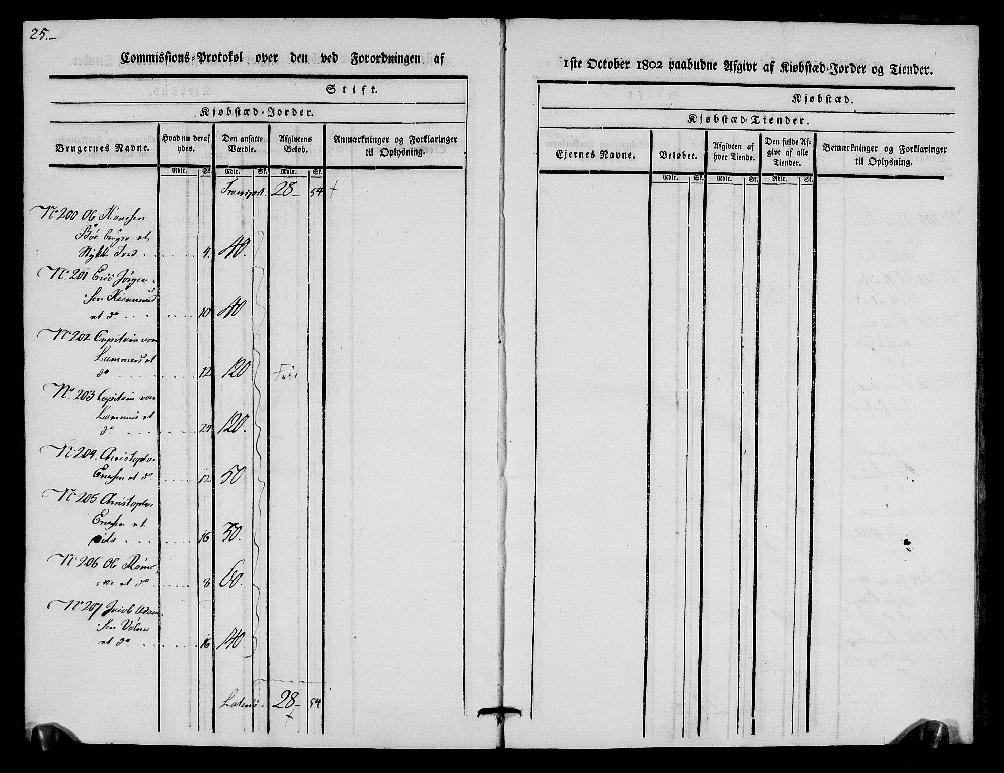 Rentekammeret inntil 1814, Realistisk ordnet avdeling, RA/EA-4070/N/Ne/Nea/L0056c: Numedal og Sandsvær fogderi. Kommisjonsprotokoll for Kongsberg bergstad, 1803, p. 28