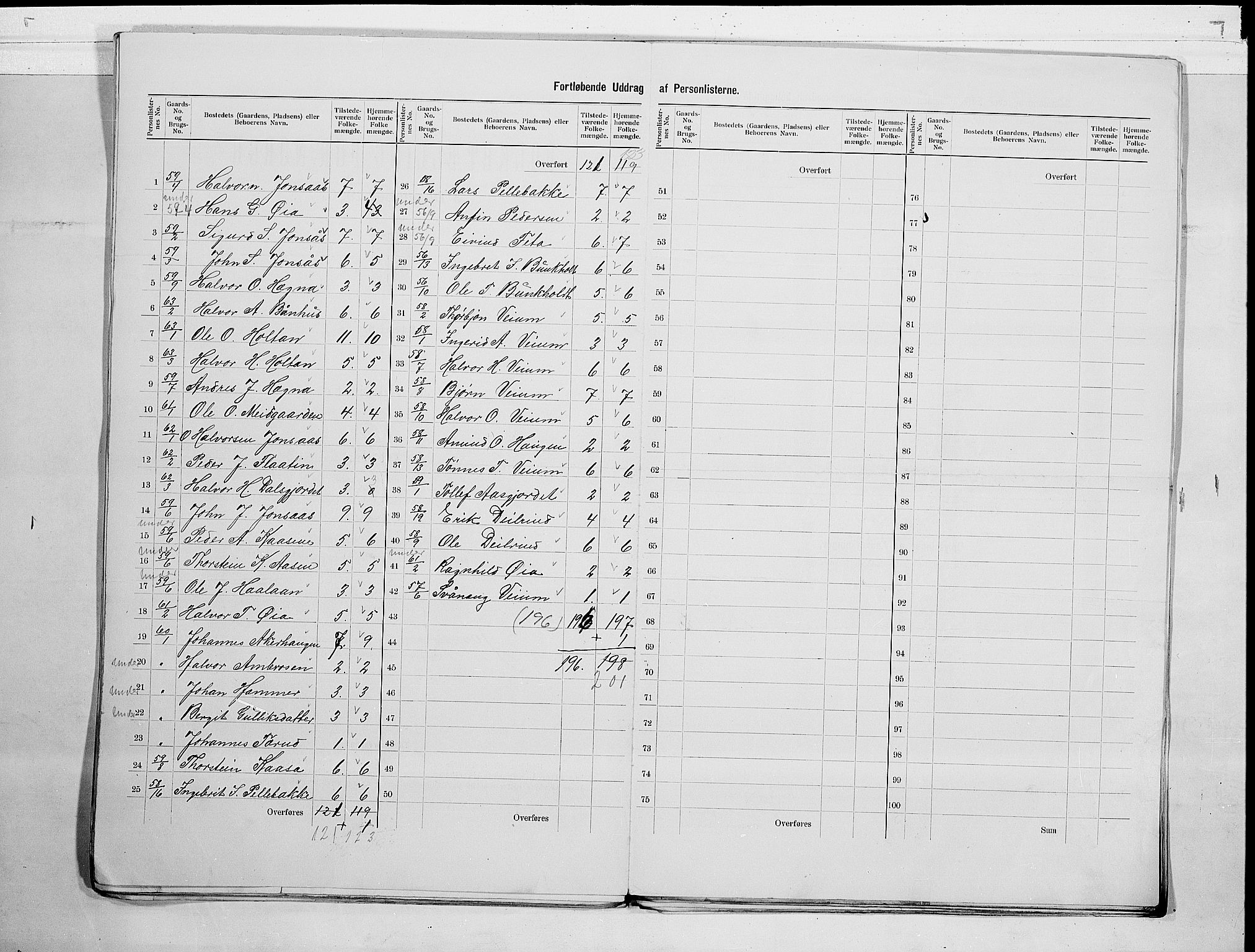 SAKO, 1900 census for Sauherad, 1900, p. 21