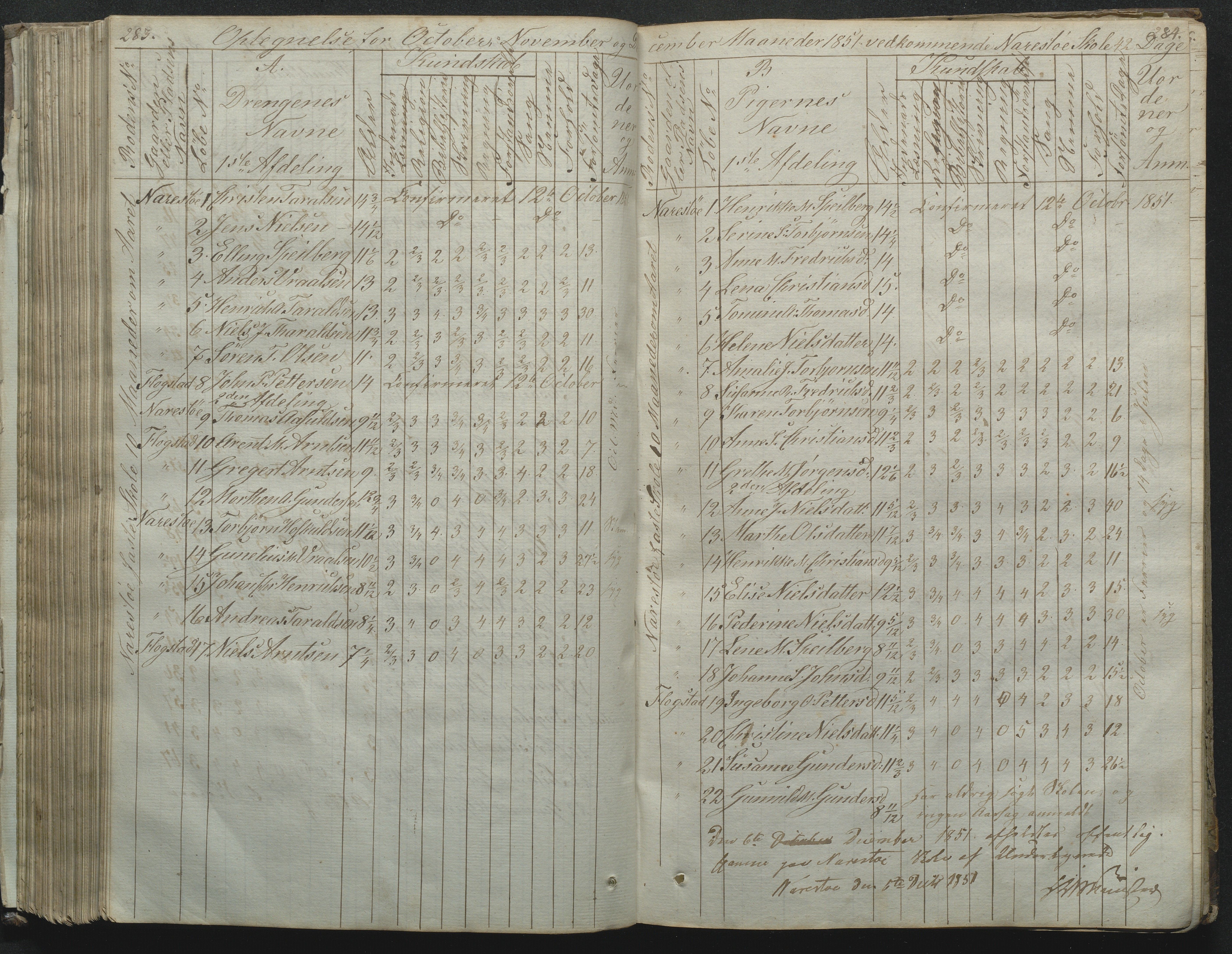 Flosta kommune, Narestø skole, AAKS/KA0916-550c/F2/L0001: Skoleprotokoll for Naresø faste skole, 1829-1862, p. 283-284