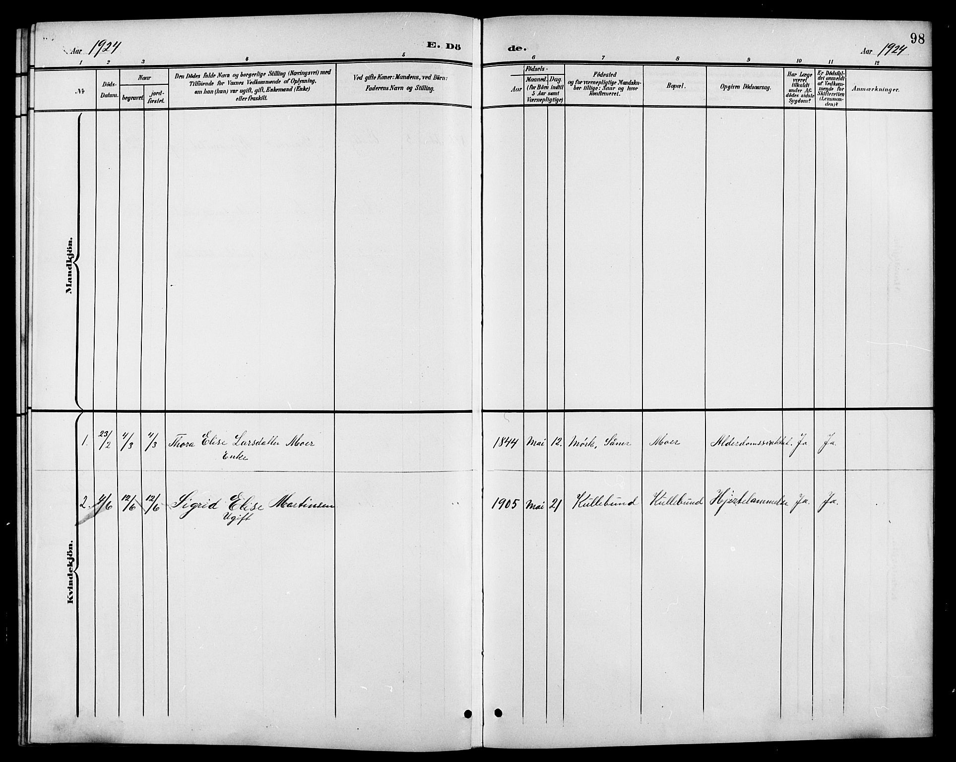 Ås prestekontor Kirkebøker, SAO/A-10894/G/Gc/L0001: Parish register (copy) no. III 1, 1901-1924, p. 98