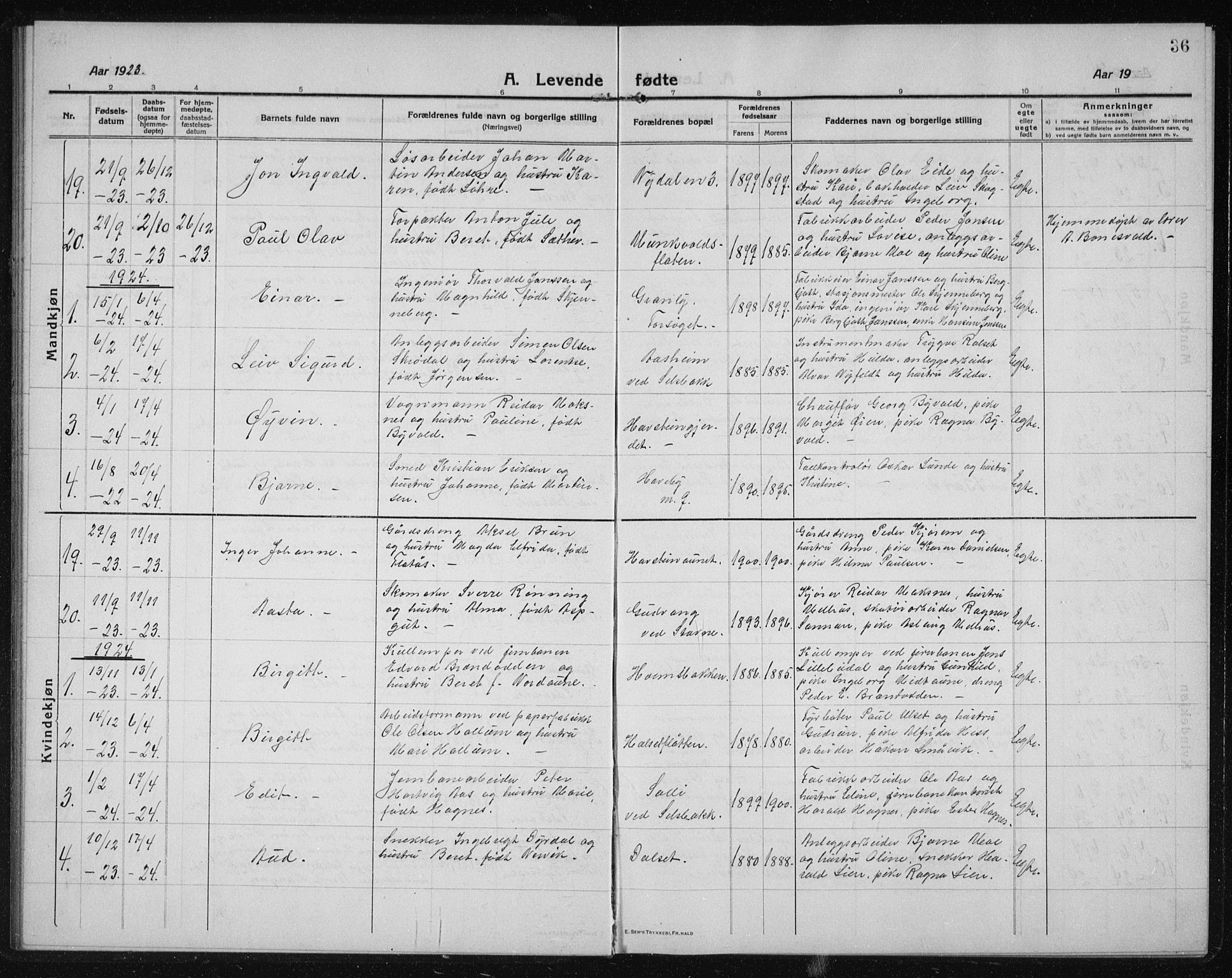 Ministerialprotokoller, klokkerbøker og fødselsregistre - Sør-Trøndelag, SAT/A-1456/611/L0356: Parish register (copy) no. 611C04, 1914-1938, p. 36
