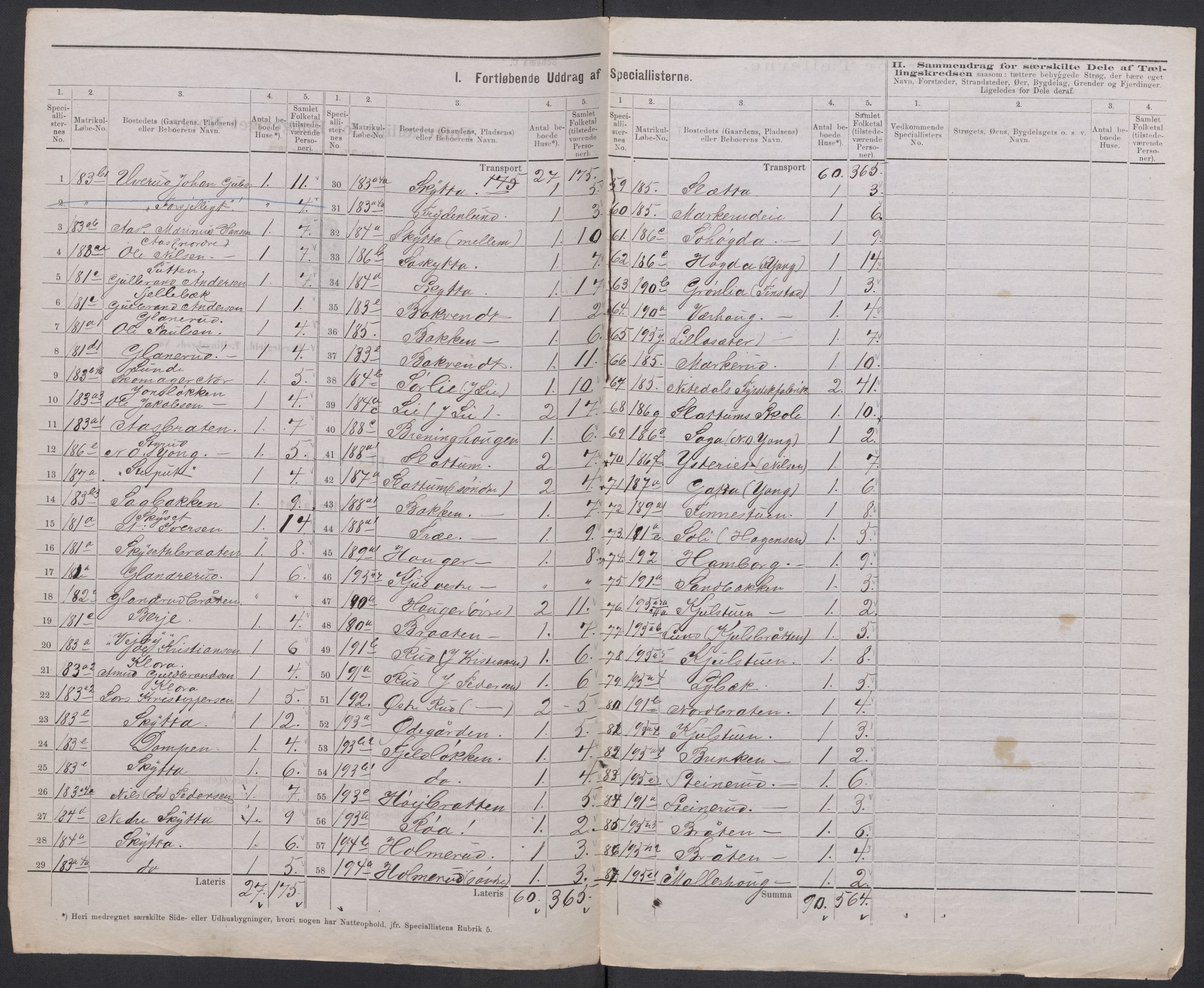 RA, 1875 census for 0233P Nittedal, 1875, p. 5