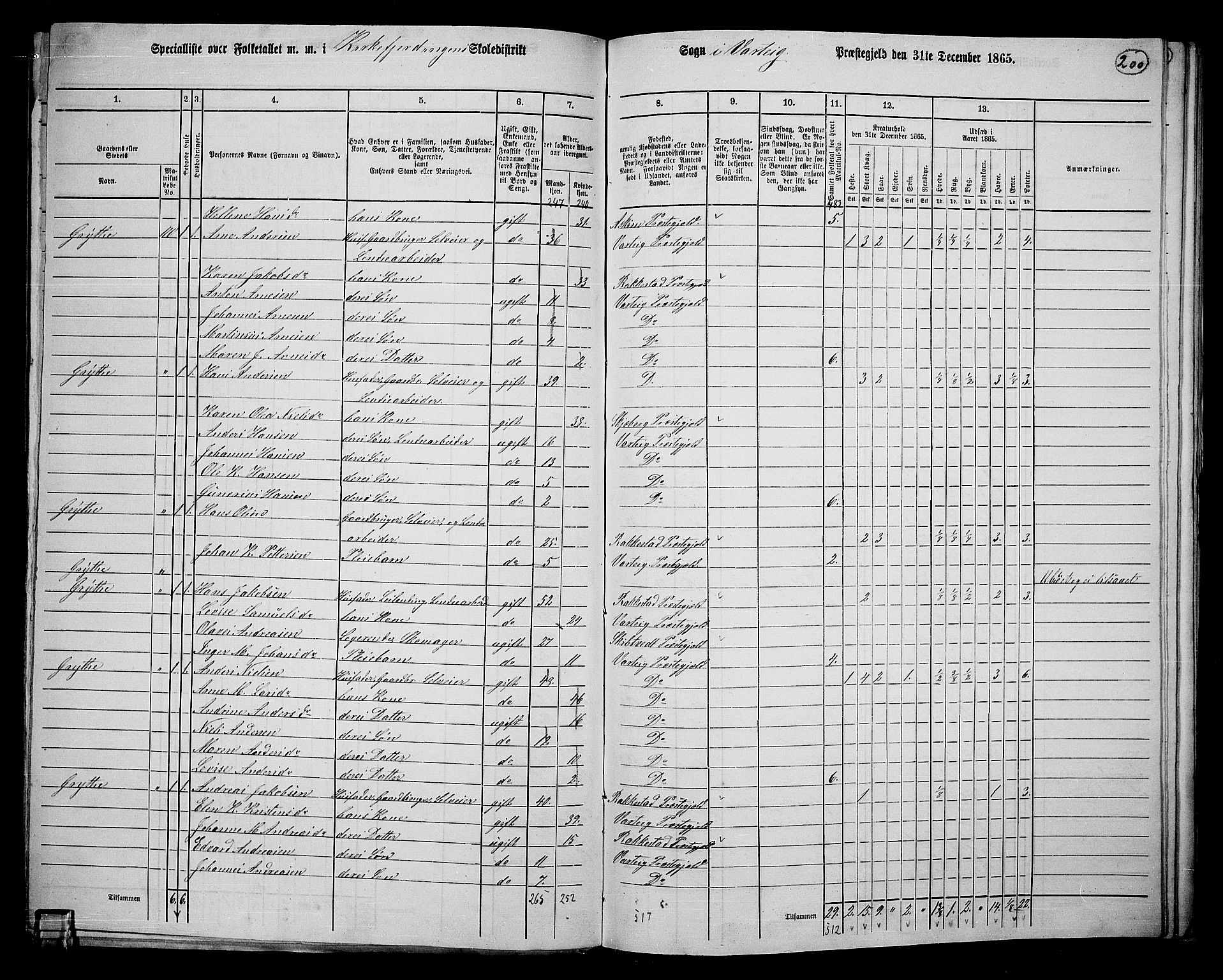 RA, 1865 census for Varteig, 1865, p. 23