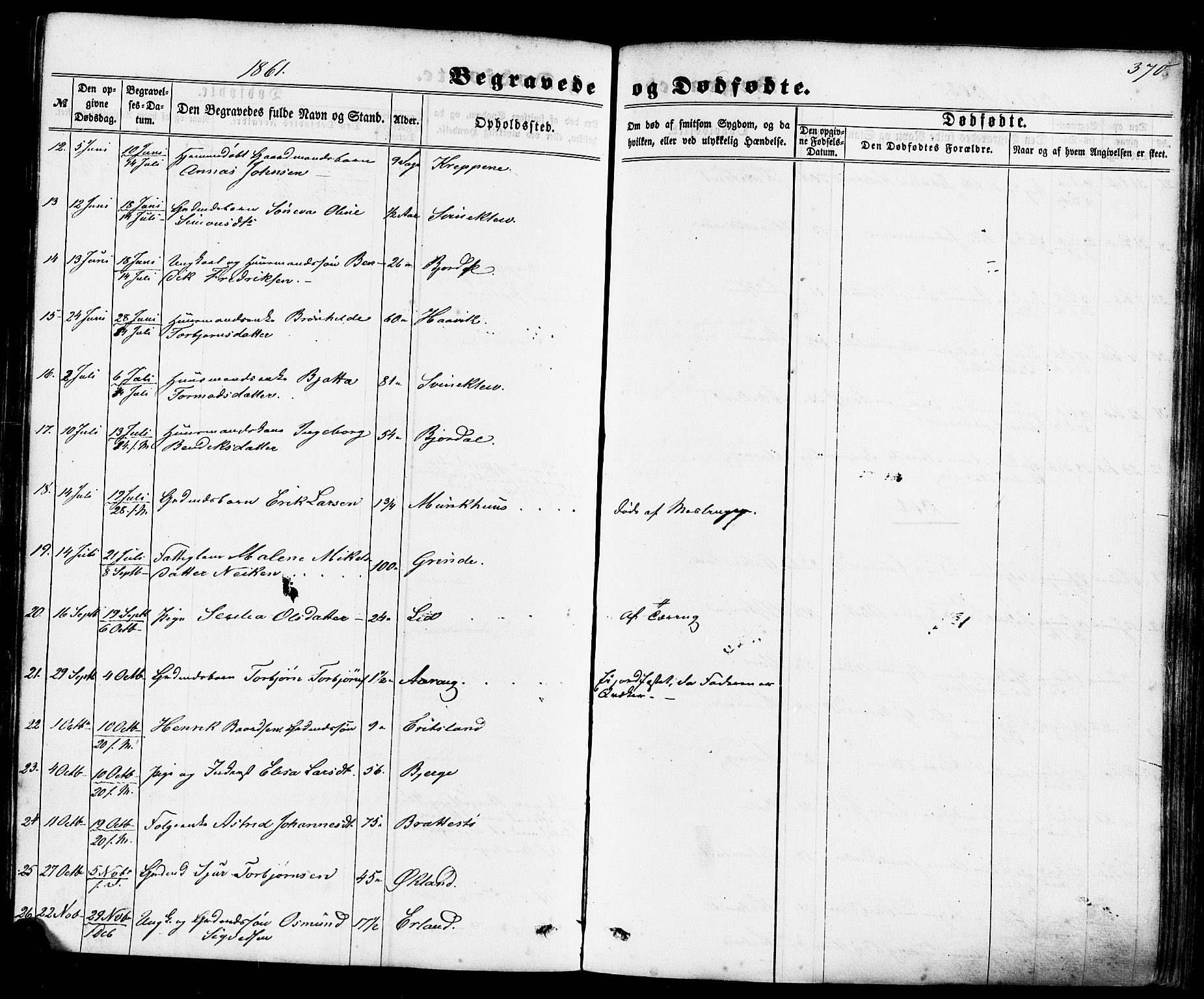 Skjold sokneprestkontor, AV/SAST-A-101847/H/Ha/Haa/L0008: Parish register (official) no. A 8, 1856-1882, p. 370