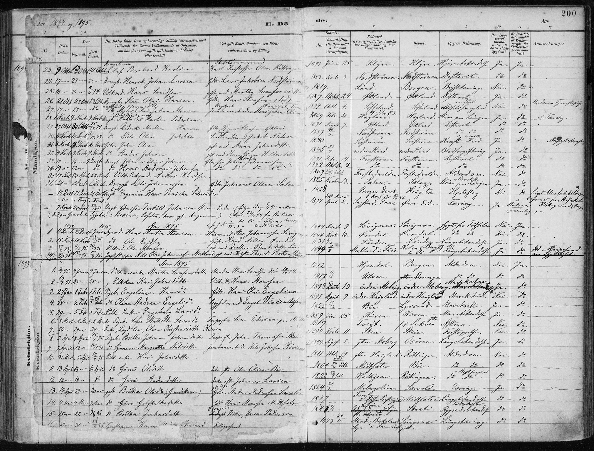 Os sokneprestembete, SAB/A-99929: Parish register (official) no. B 1, 1885-1902, p. 200