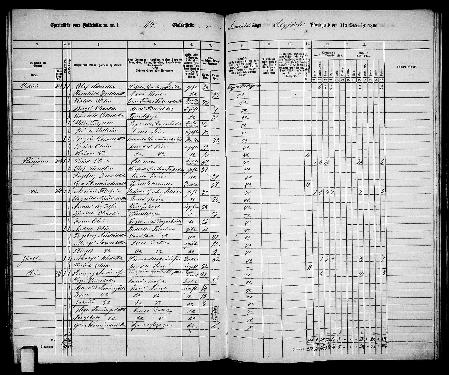 RA, 1865 census for Seljord, 1865, p. 152