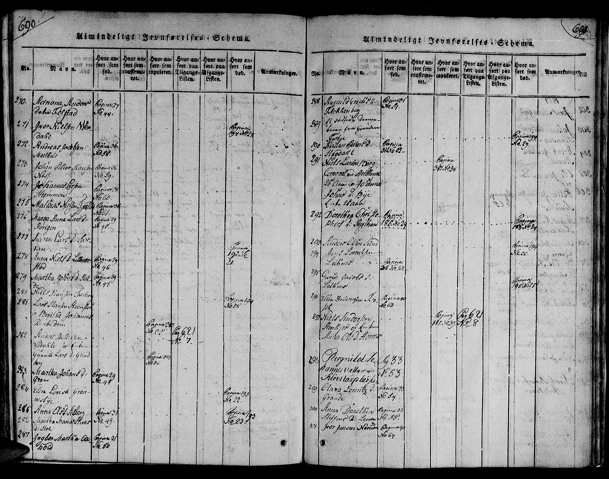 Ministerialprotokoller, klokkerbøker og fødselsregistre - Nord-Trøndelag, SAT/A-1458/730/L0275: Parish register (official) no. 730A04, 1816-1822, p. 690-691