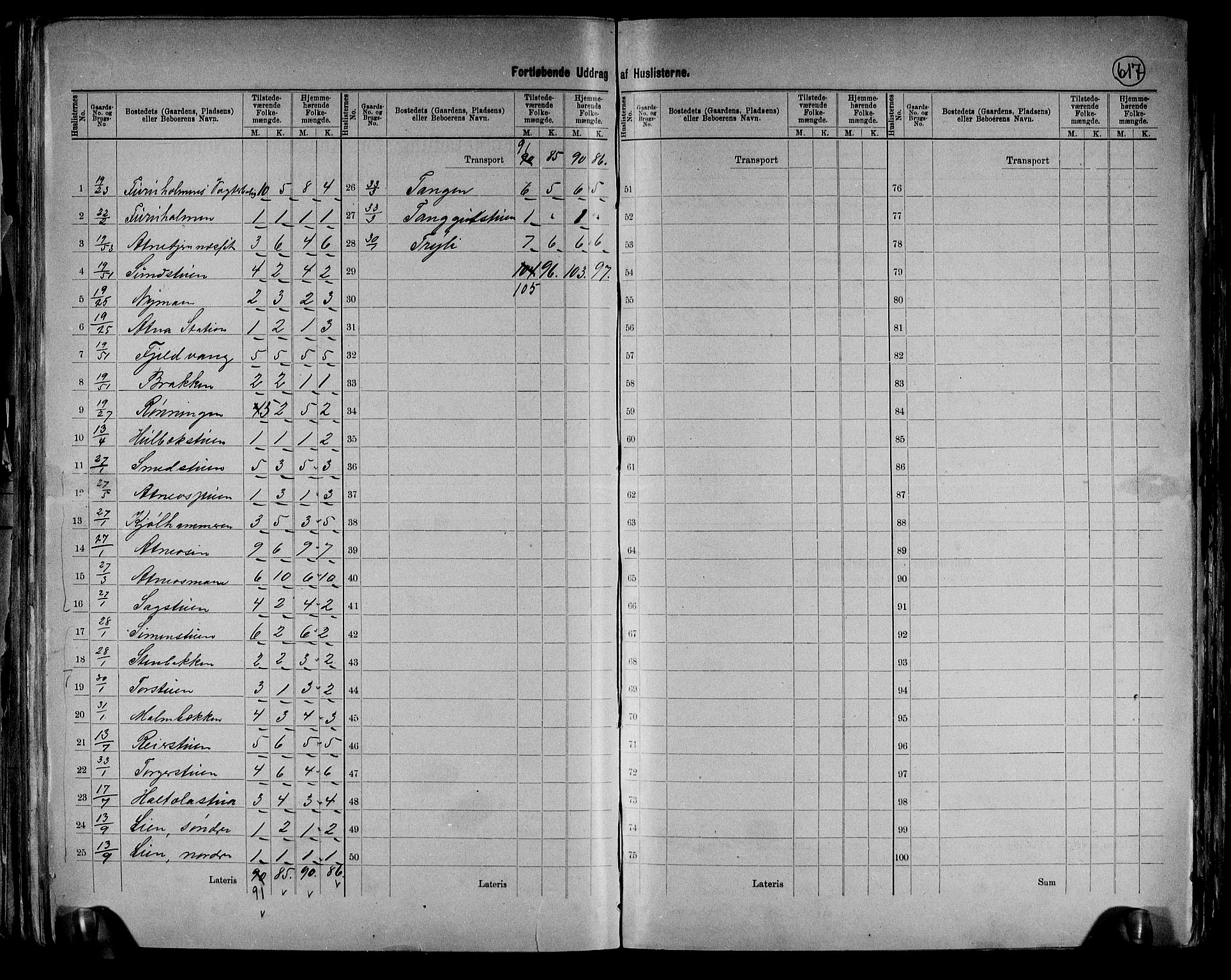 RA, 1891 census for 0430 Stor-Elvdal, 1891, p. 22