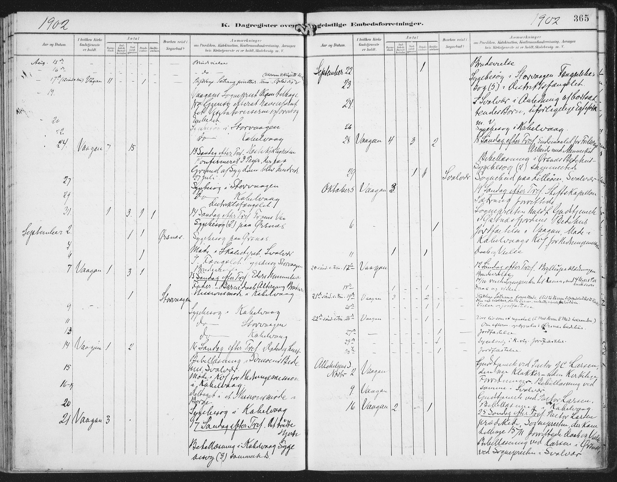 Ministerialprotokoller, klokkerbøker og fødselsregistre - Nordland, AV/SAT-A-1459/874/L1062: Parish register (official) no. 874A06, 1899-1907, p. 365