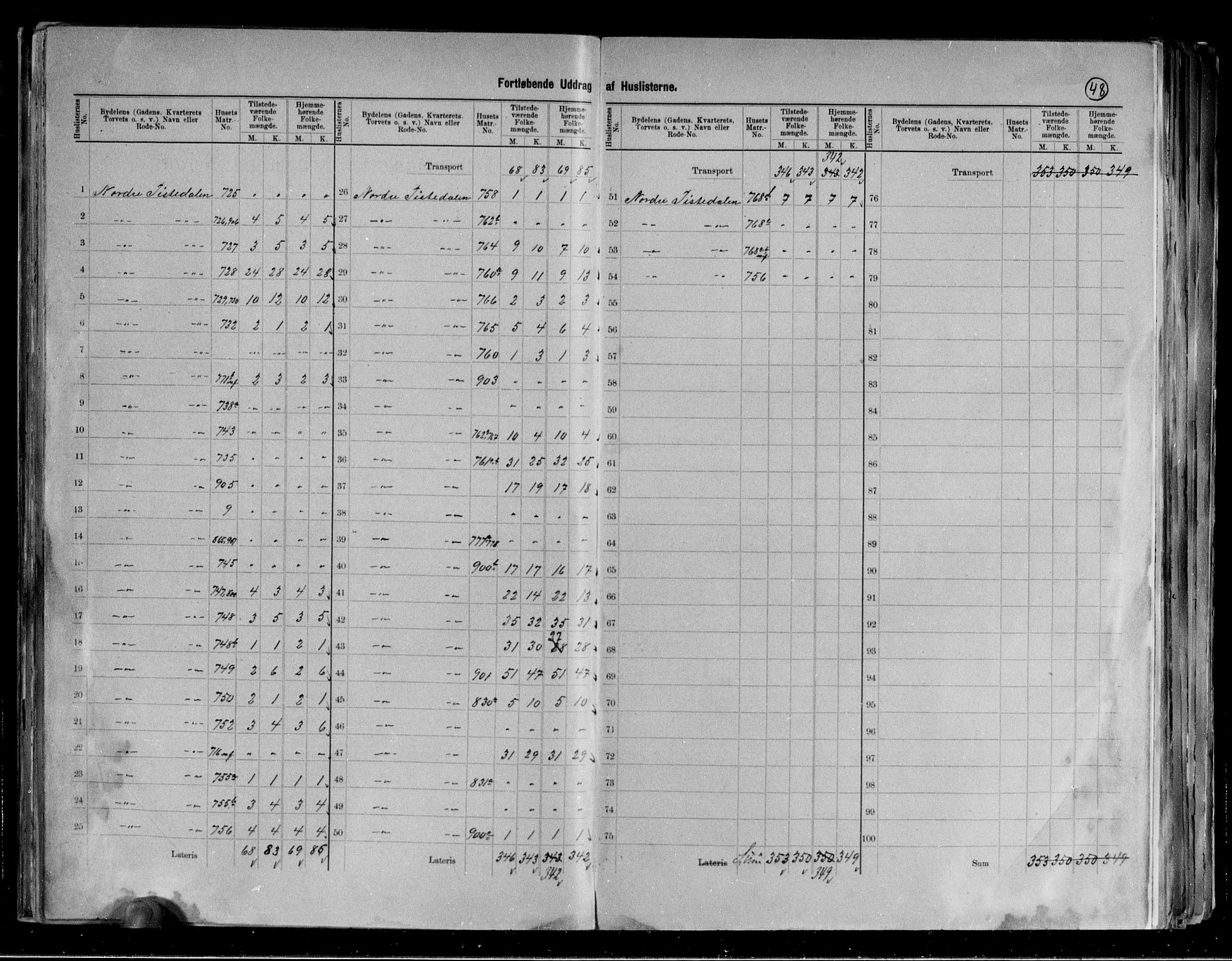 RA, 1891 census for 0101 Fredrikshald, 1891, p. 48