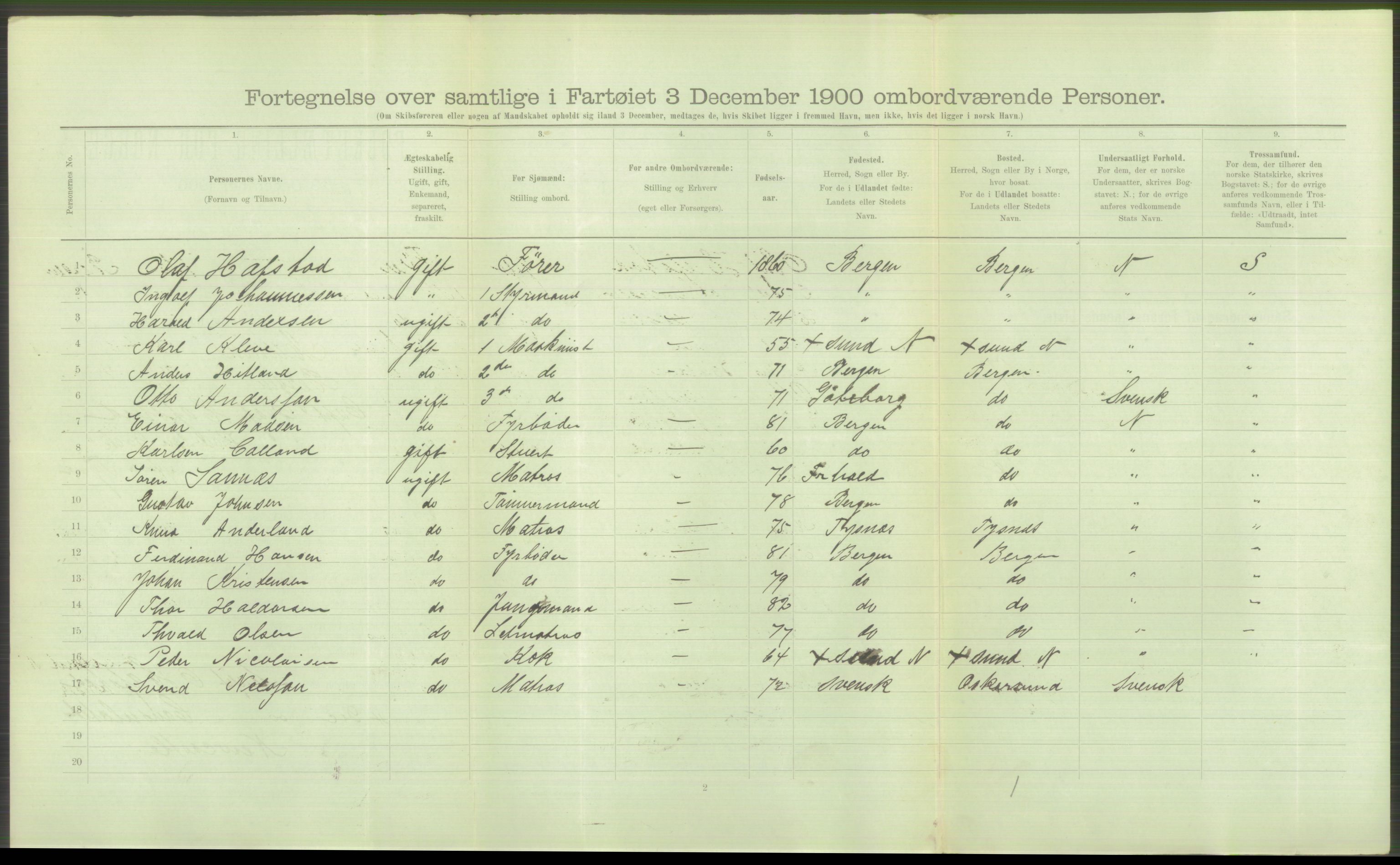 RA, 1900 Census - ship lists from ships in Norwegian harbours, harbours abroad and at sea, 1900, p. 4134