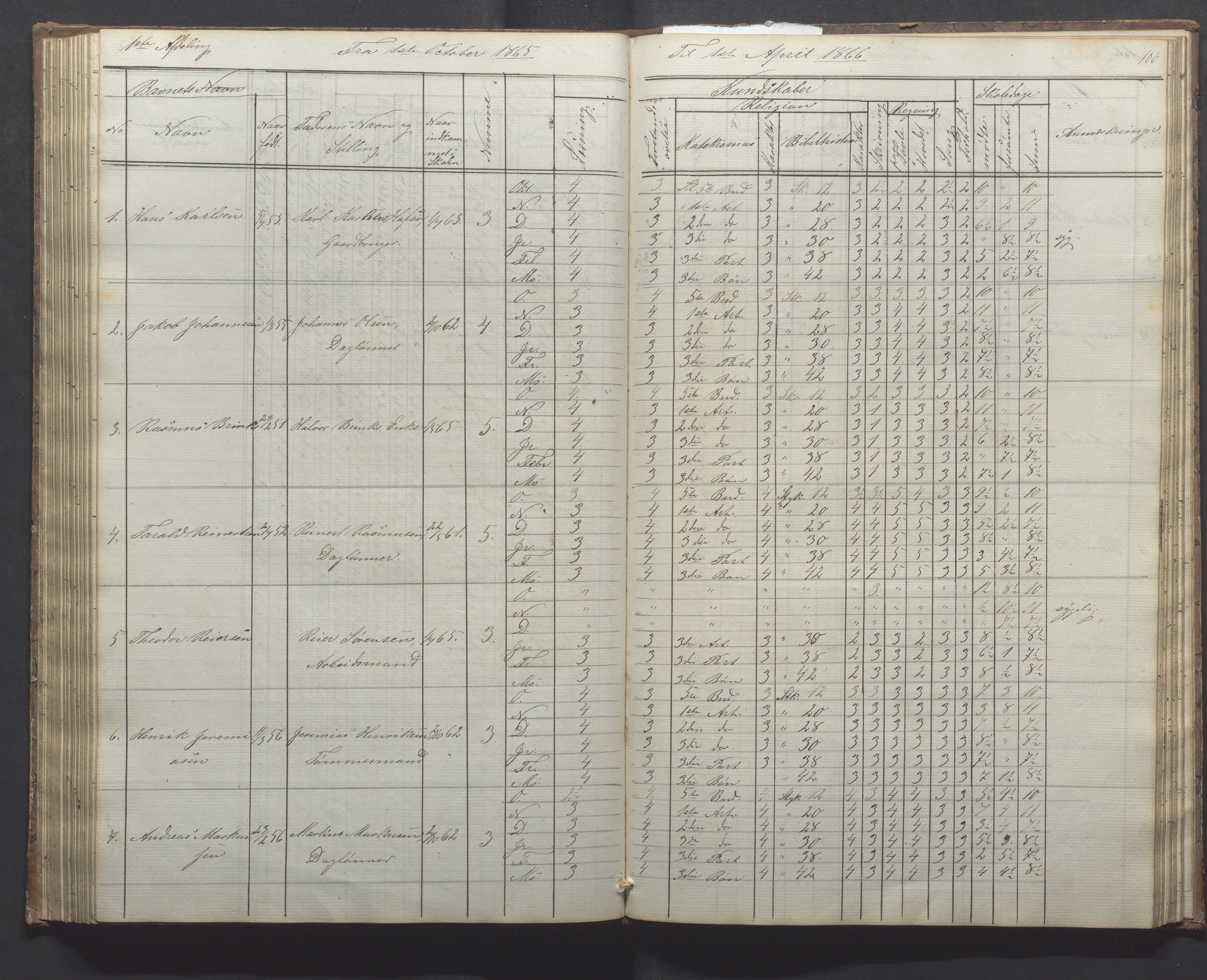 Egersund kommune (Ladested) - Egersund almueskole/folkeskole, IKAR/K-100521/H/L0010: Skoleprotokoll - Almueskolen, 1. klasse, 1862-1867, p. 106