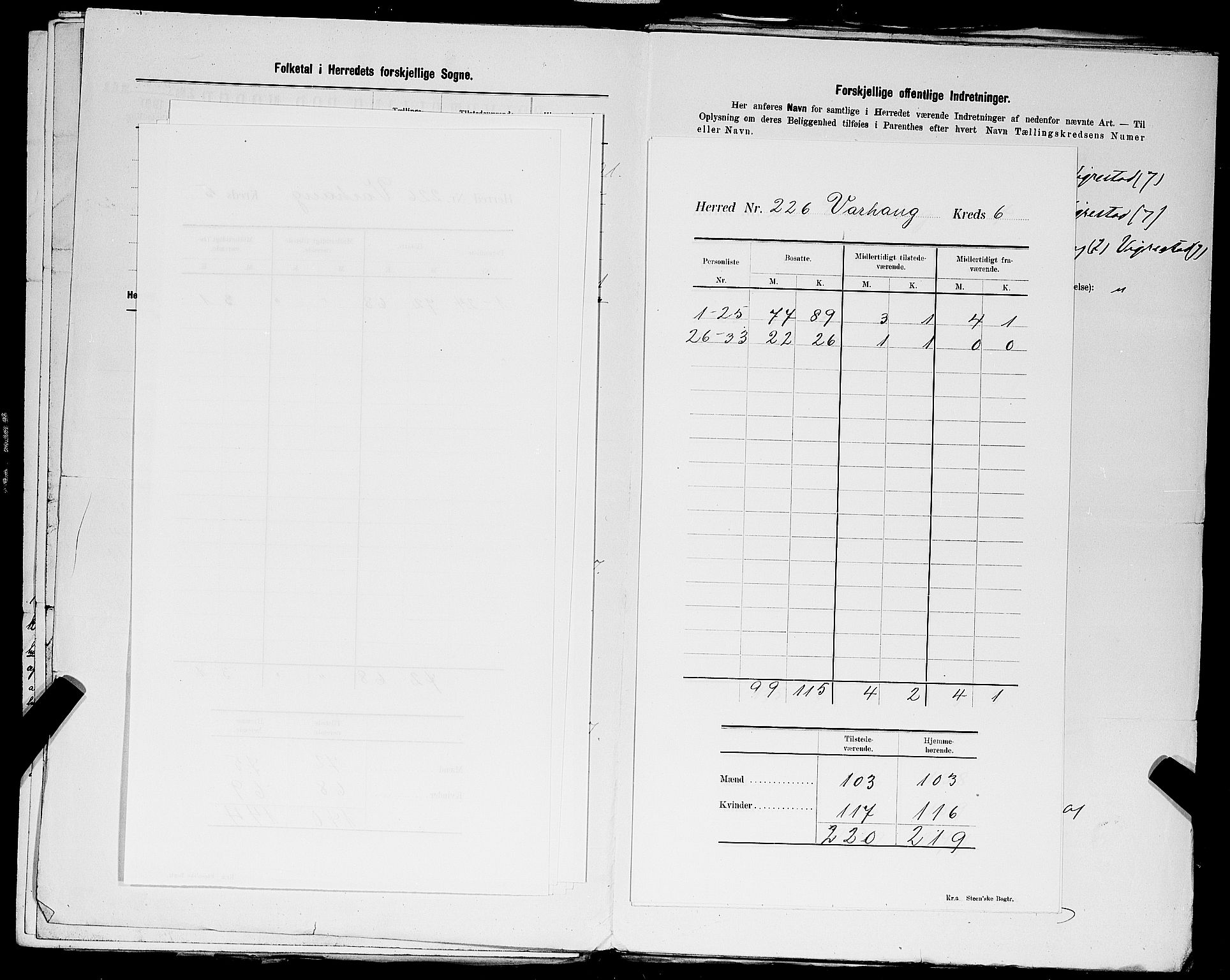 SAST, 1900 census for Varhaug, 1900, p. 9