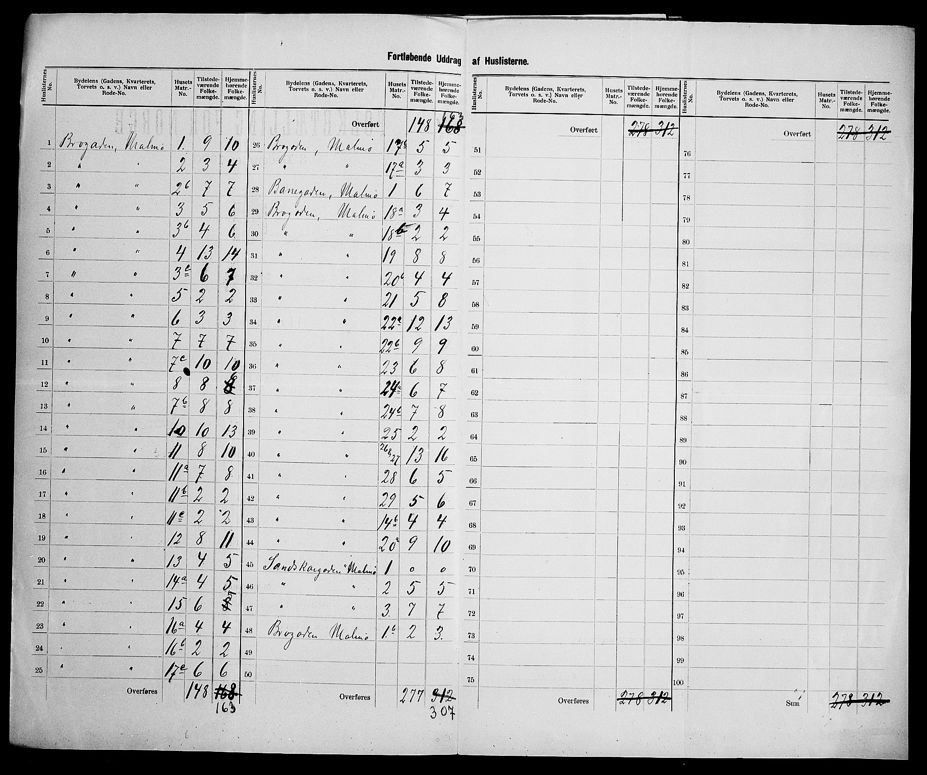 SAK, 1900 census for Mandal, 1900, p. 46