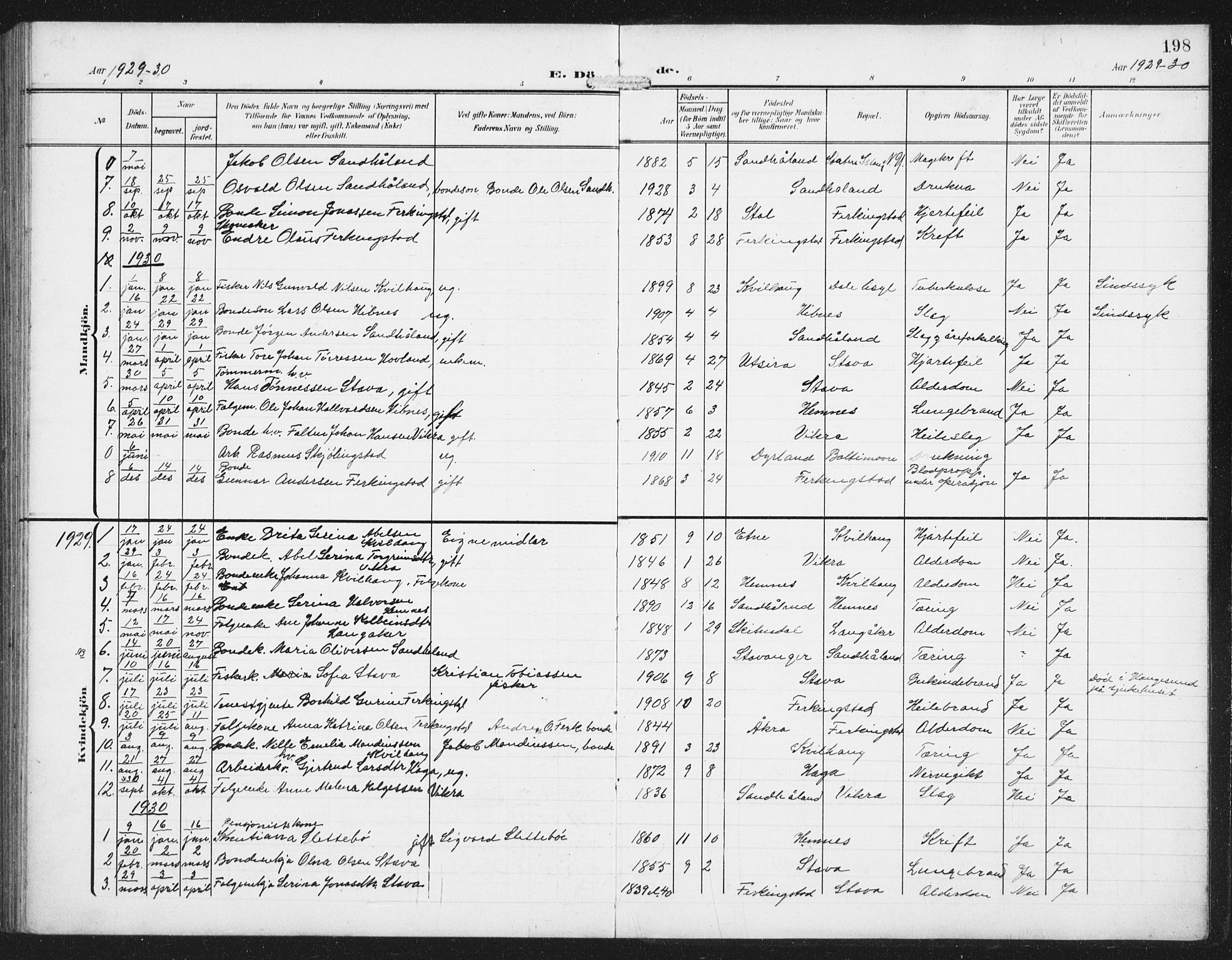 Skudenes sokneprestkontor, SAST/A -101849/H/Ha/Hab/L0011: Parish register (copy) no. B 11, 1909-1943, p. 198