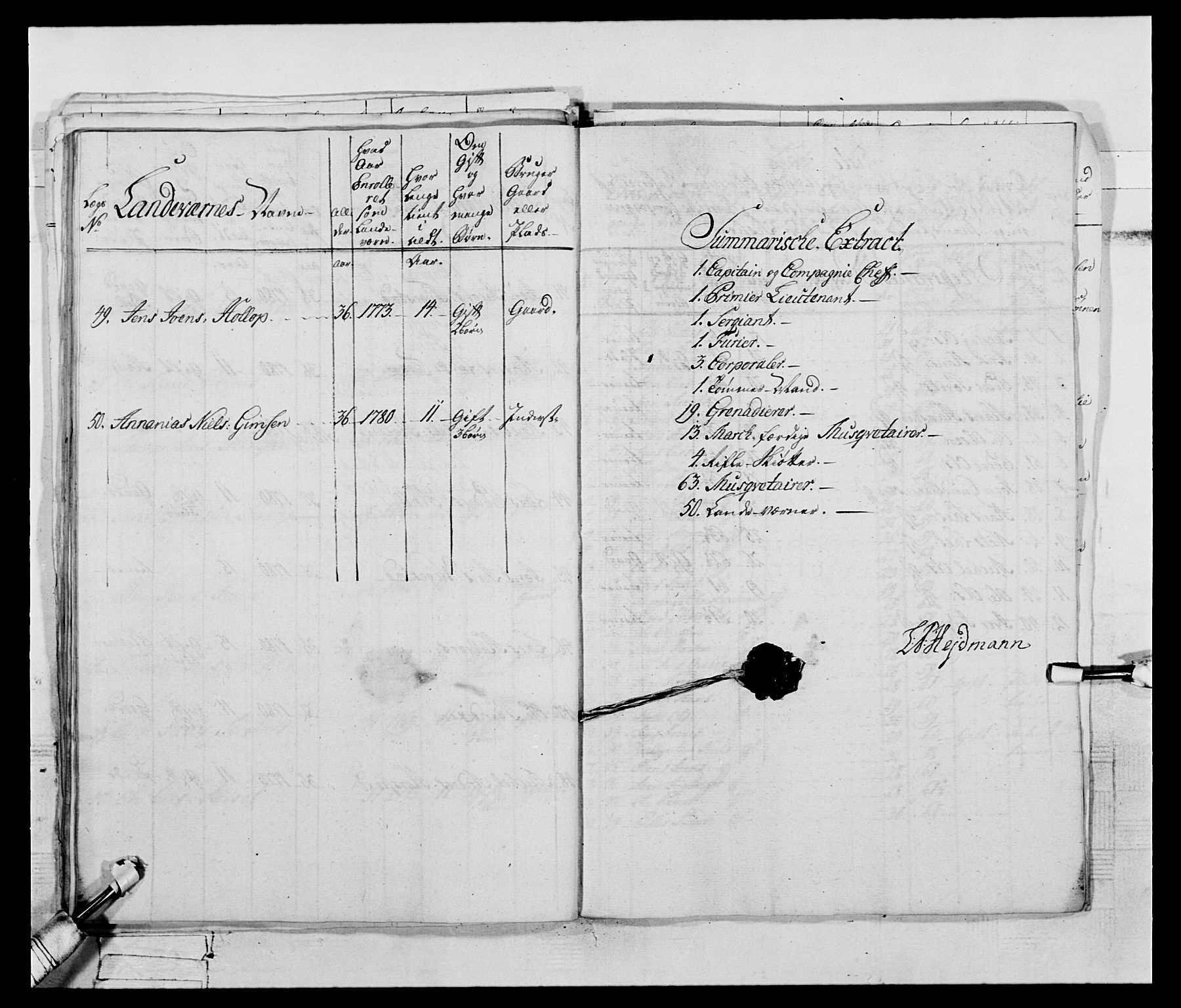 Generalitets- og kommissariatskollegiet, Det kongelige norske kommissariatskollegium, AV/RA-EA-5420/E/Eh/L0074: 1. Trondheimske nasjonale infanteriregiment, 1780-1787, p. 41