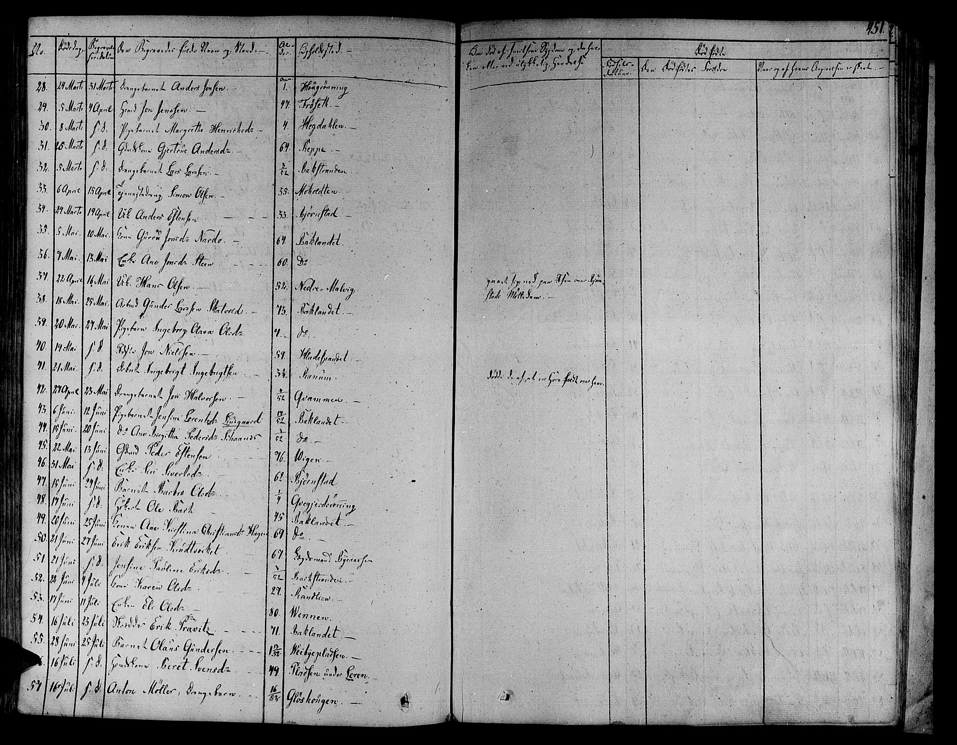 Ministerialprotokoller, klokkerbøker og fødselsregistre - Sør-Trøndelag, SAT/A-1456/606/L0286: Parish register (official) no. 606A04 /1, 1823-1840, p. 451