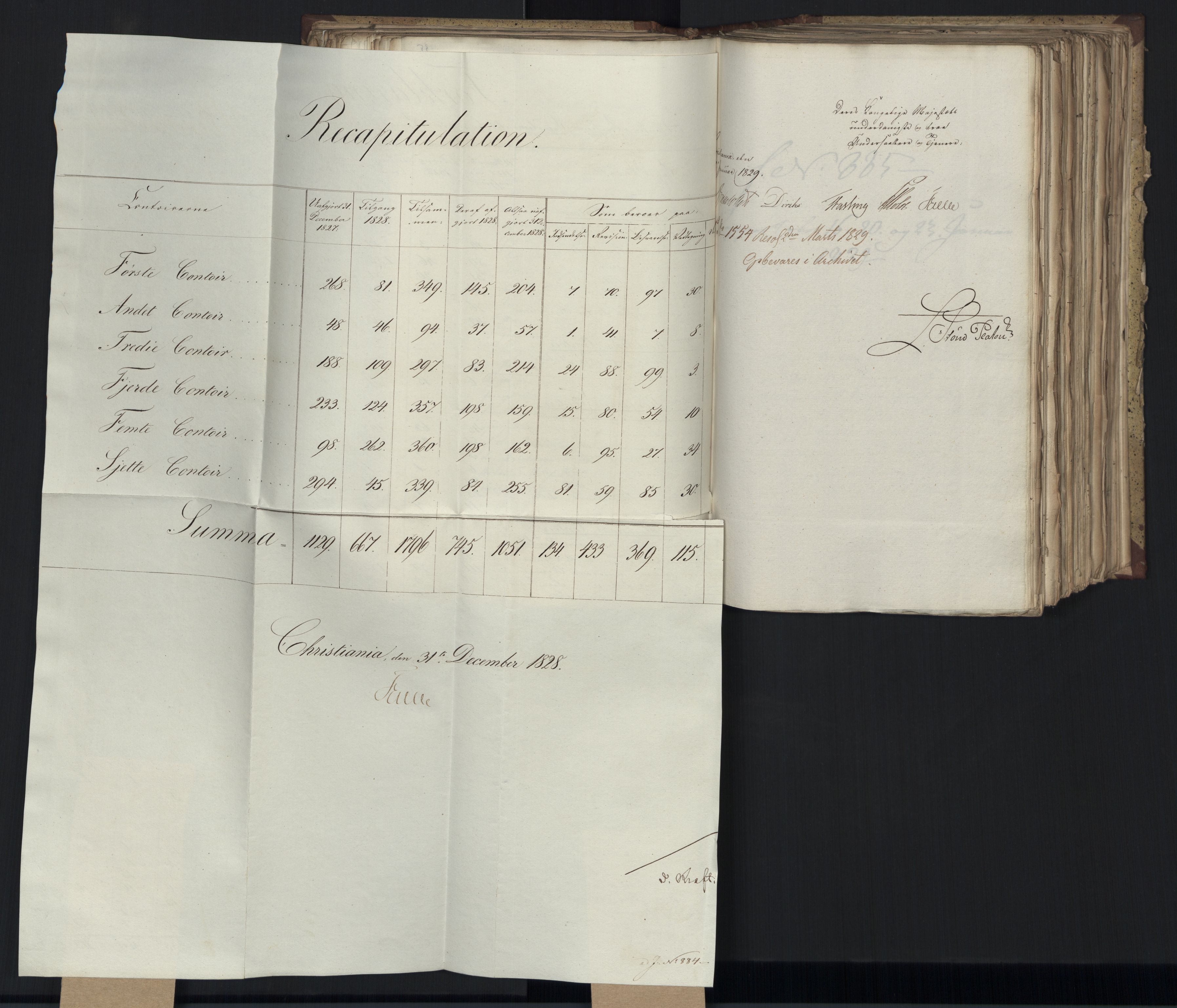 Statsrådsavdelingen i Stockholm, AV/RA-S-1003/D/Da/L0058: Regjeringsinnstillinger nr. 808-1073, 1829, p. 243