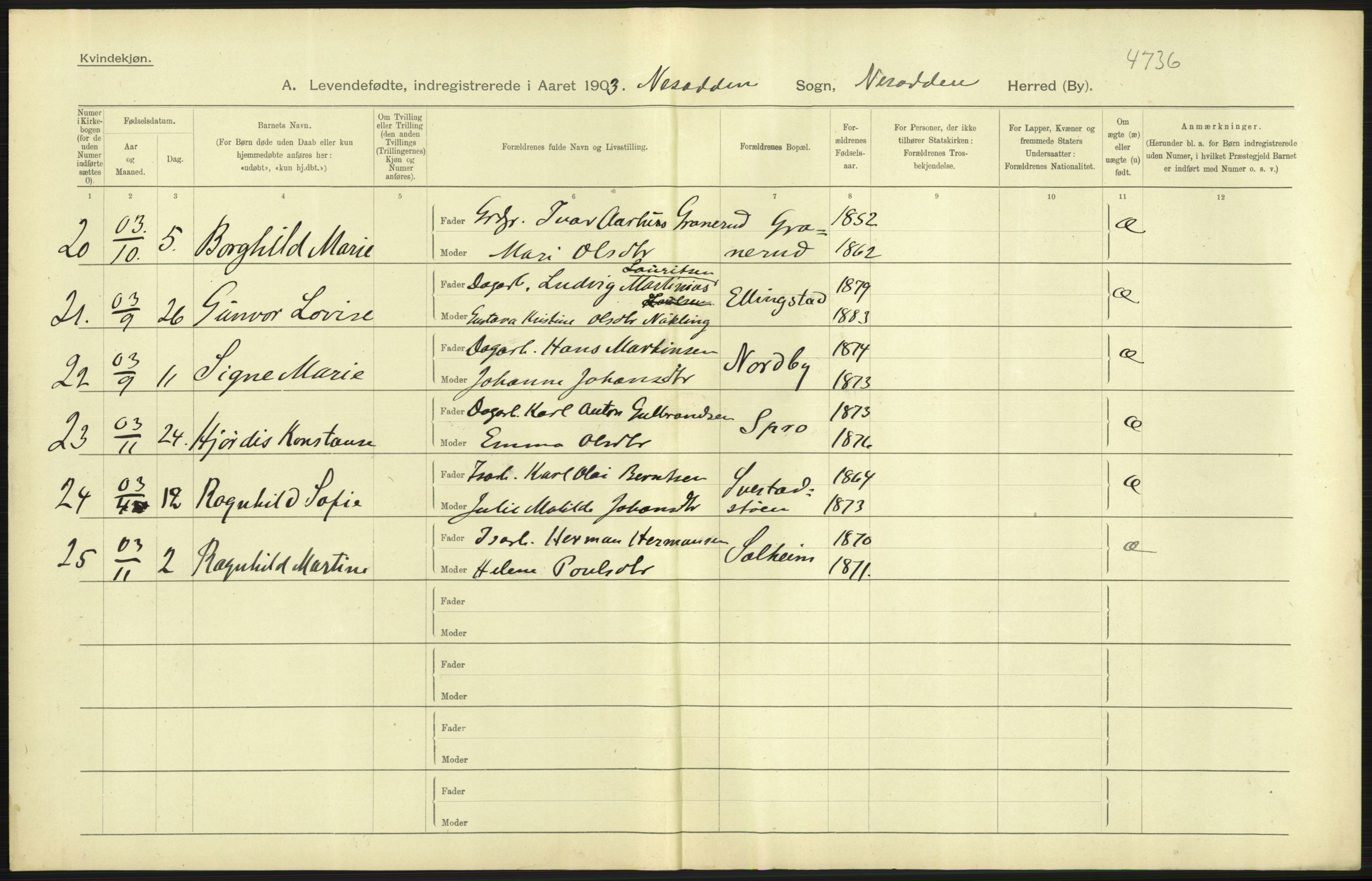 Statistisk sentralbyrå, Sosiodemografiske emner, Befolkning, AV/RA-S-2228/D/Df/Dfa/Dfaa/L0002: Akershus amt: Fødte, gifte, døde, 1903, p. 35