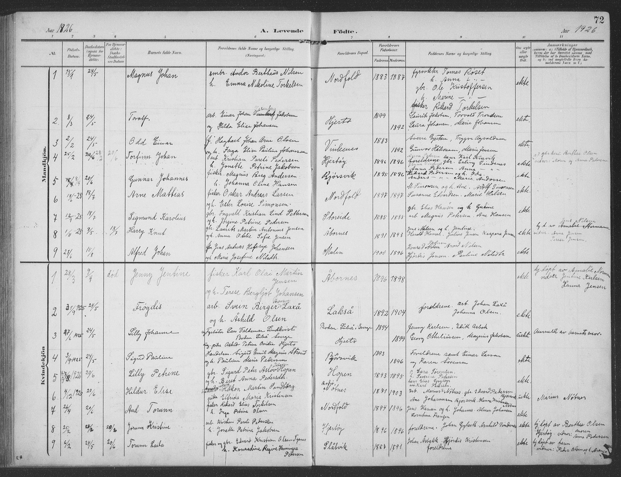 Ministerialprotokoller, klokkerbøker og fødselsregistre - Nordland, SAT/A-1459/858/L0835: Parish register (copy) no. 858C02, 1904-1940, p. 72