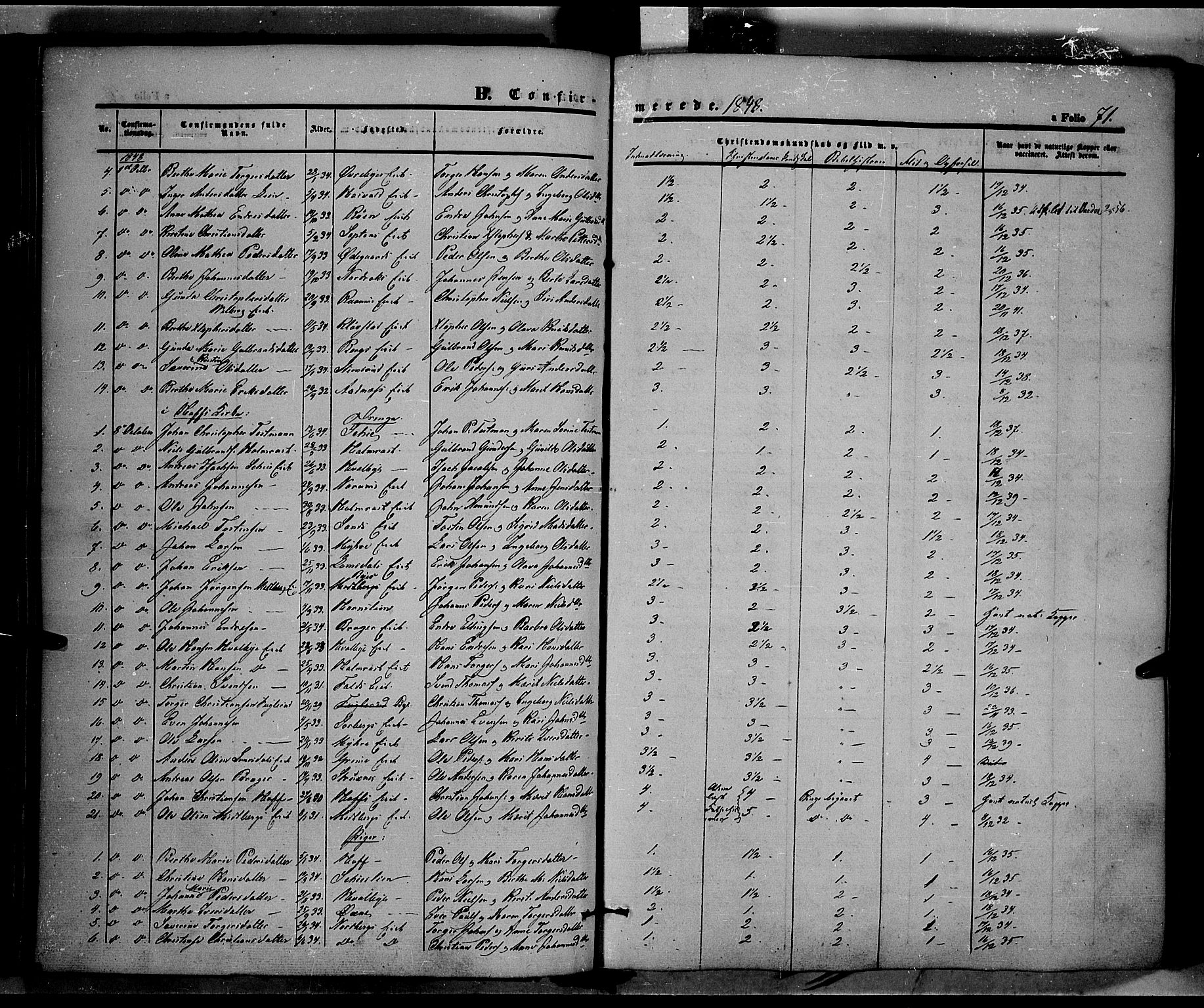 Land prestekontor, SAH/PREST-120/H/Ha/Haa/L0009: Parish register (official) no. 9, 1847-1859, p. 71
