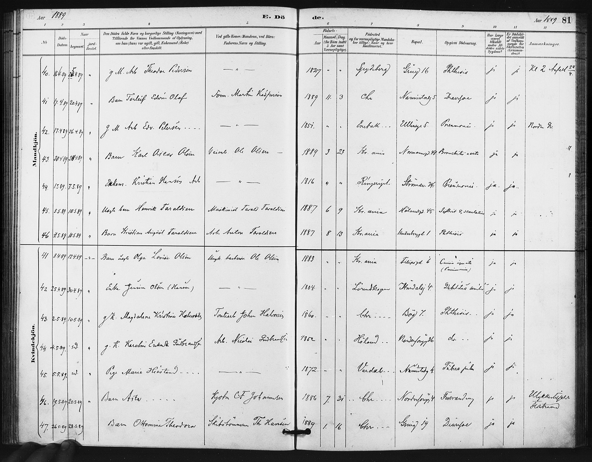 Kampen prestekontor Kirkebøker, SAO/A-10853/F/Fa/L0006: Parish register (official) no. I 6, 1889-1896, p. 81
