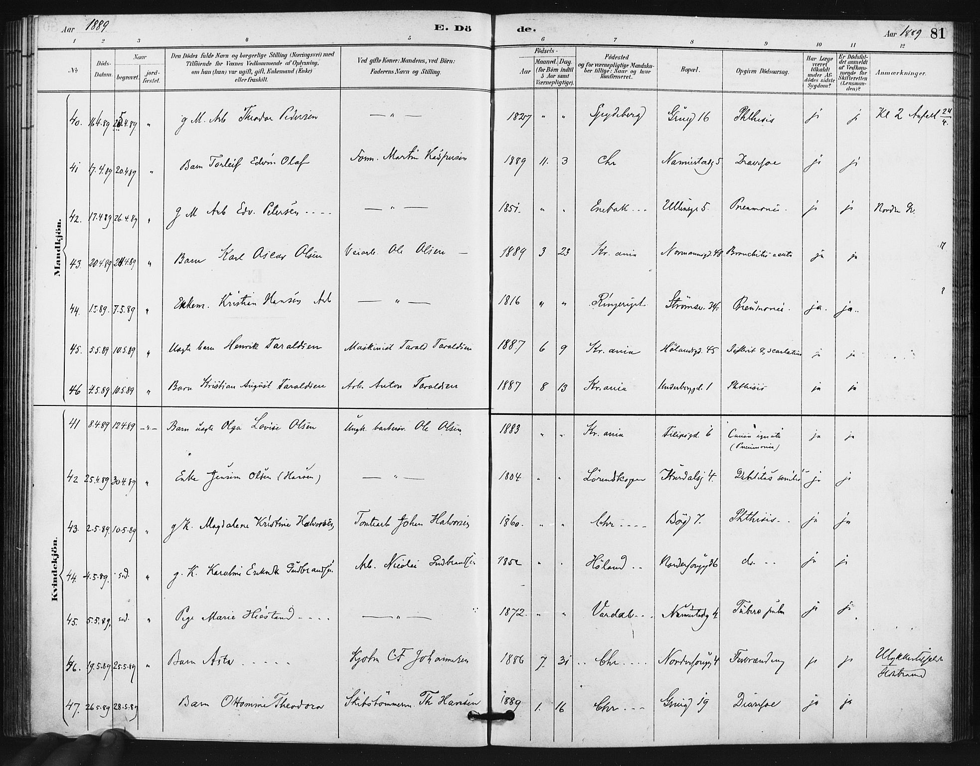 Kampen prestekontor Kirkebøker, AV/SAO-A-10853/F/Fa/L0006: Parish register (official) no. I 6, 1889-1896, p. 81