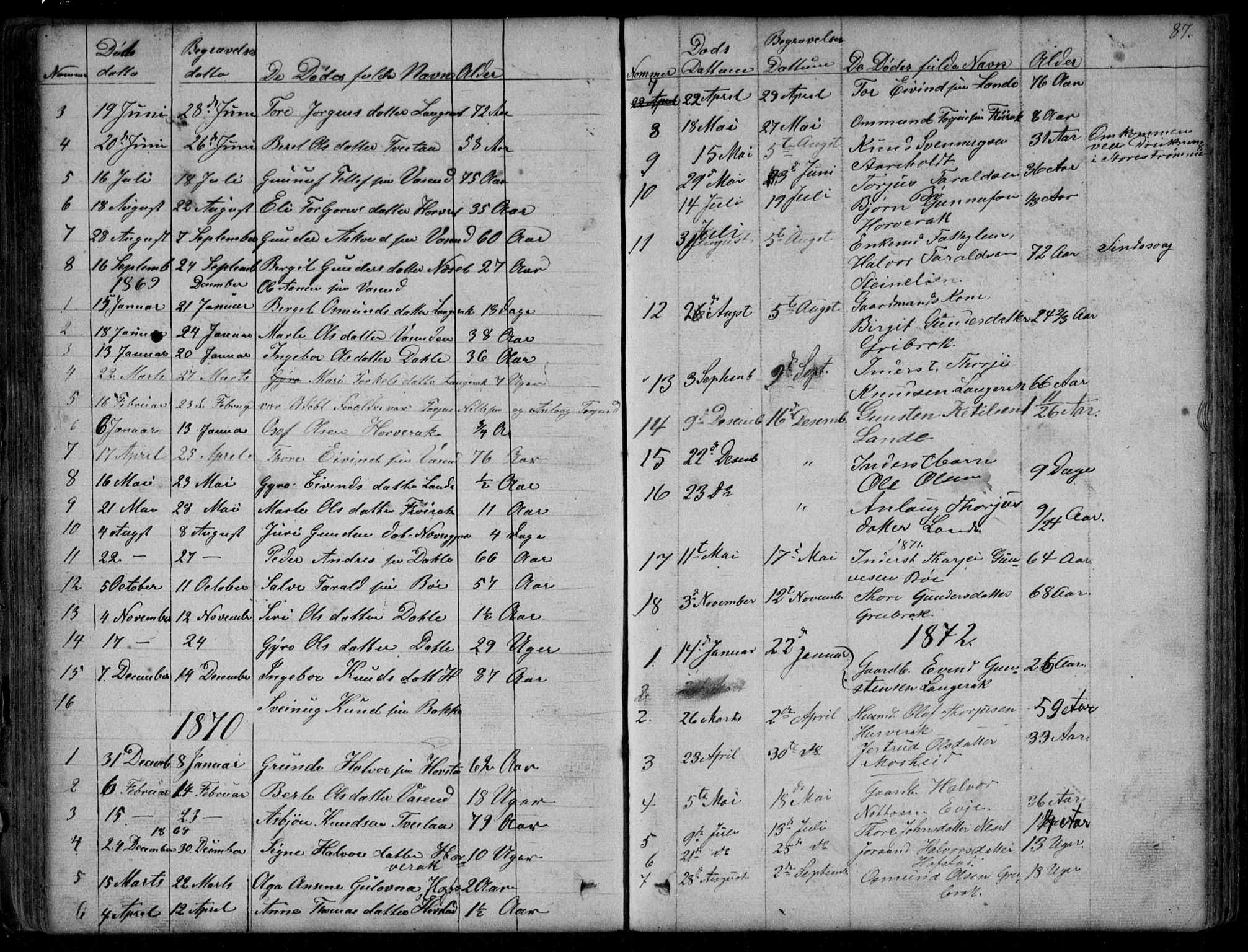 Bygland sokneprestkontor, SAK/1111-0006/F/Fb/Fbd/L0001: Parish register (copy) no. B 1, 1848-1895, p. 87