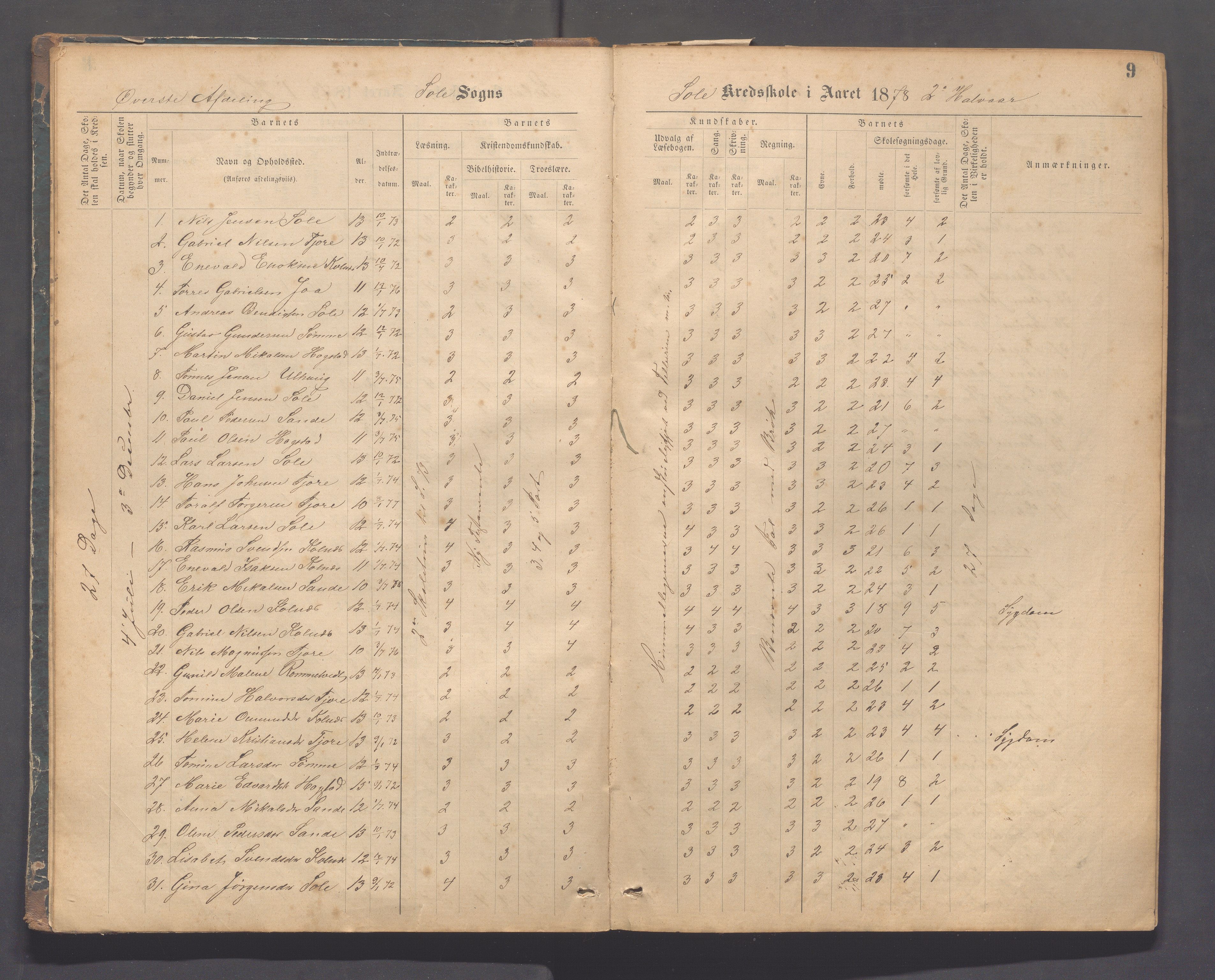 Håland kommune - Sola skole, IKAR/K-102440/F/L0001: Skoleprotokoll, 1877-1889, p. 8b-9a