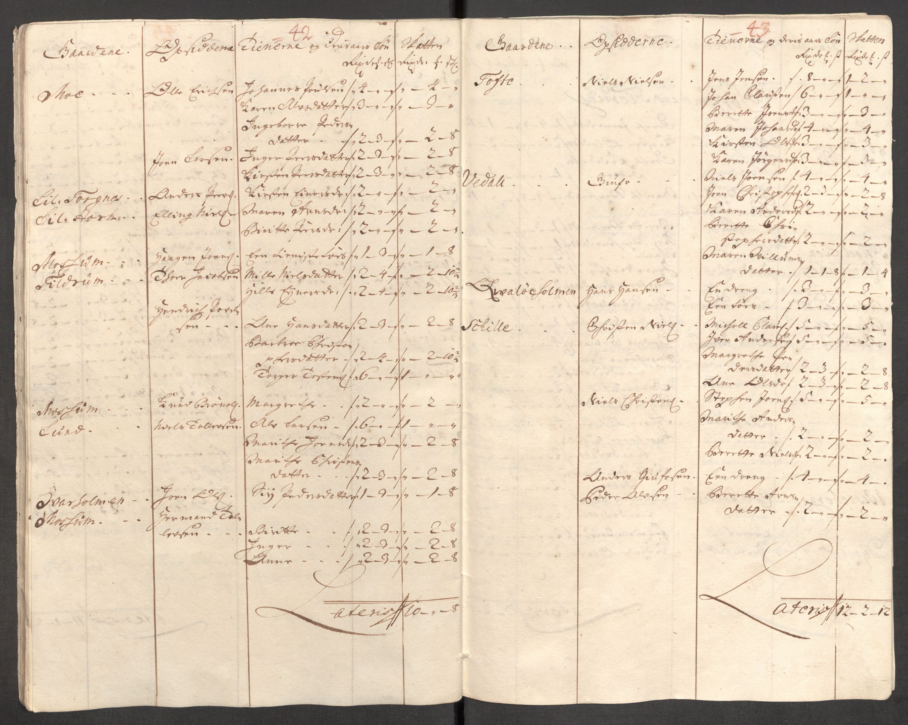 Rentekammeret inntil 1814, Reviderte regnskaper, Fogderegnskap, AV/RA-EA-4092/R65/L4511: Fogderegnskap Helgeland, 1710-1711, p. 433