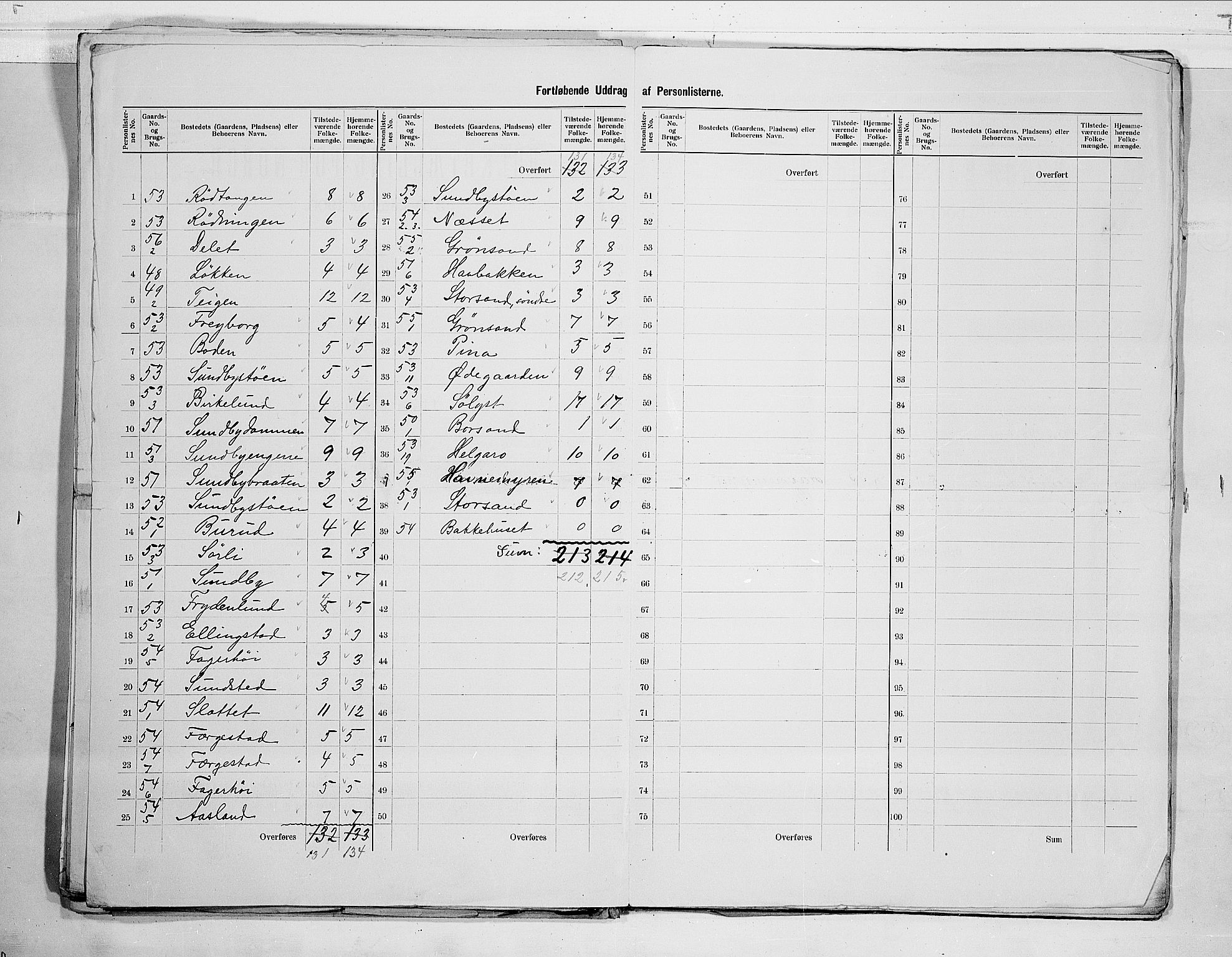 RA, 1900 census for Hurum, 1900, p. 7
