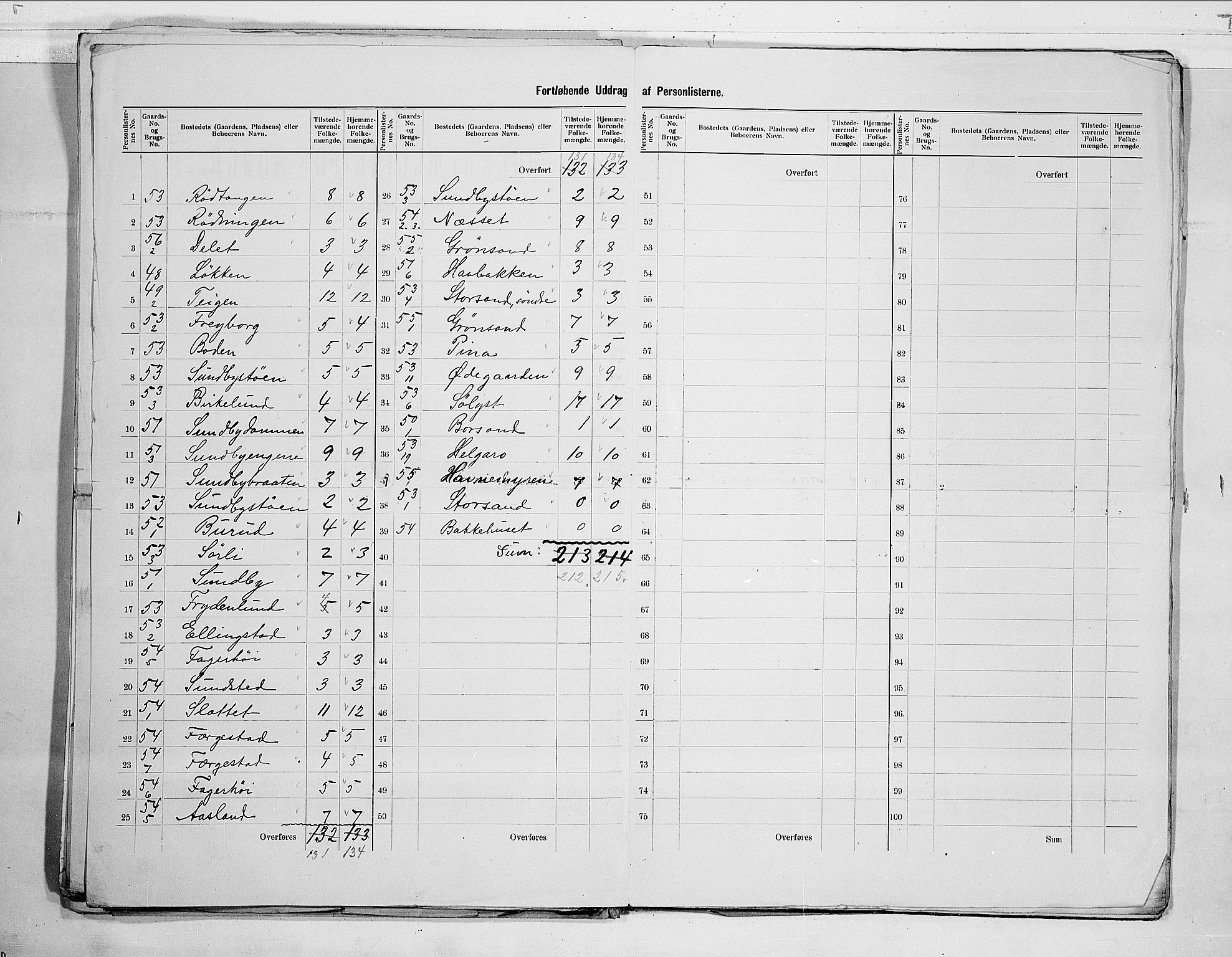 RA, 1900 census for Hurum, 1900, p. 7