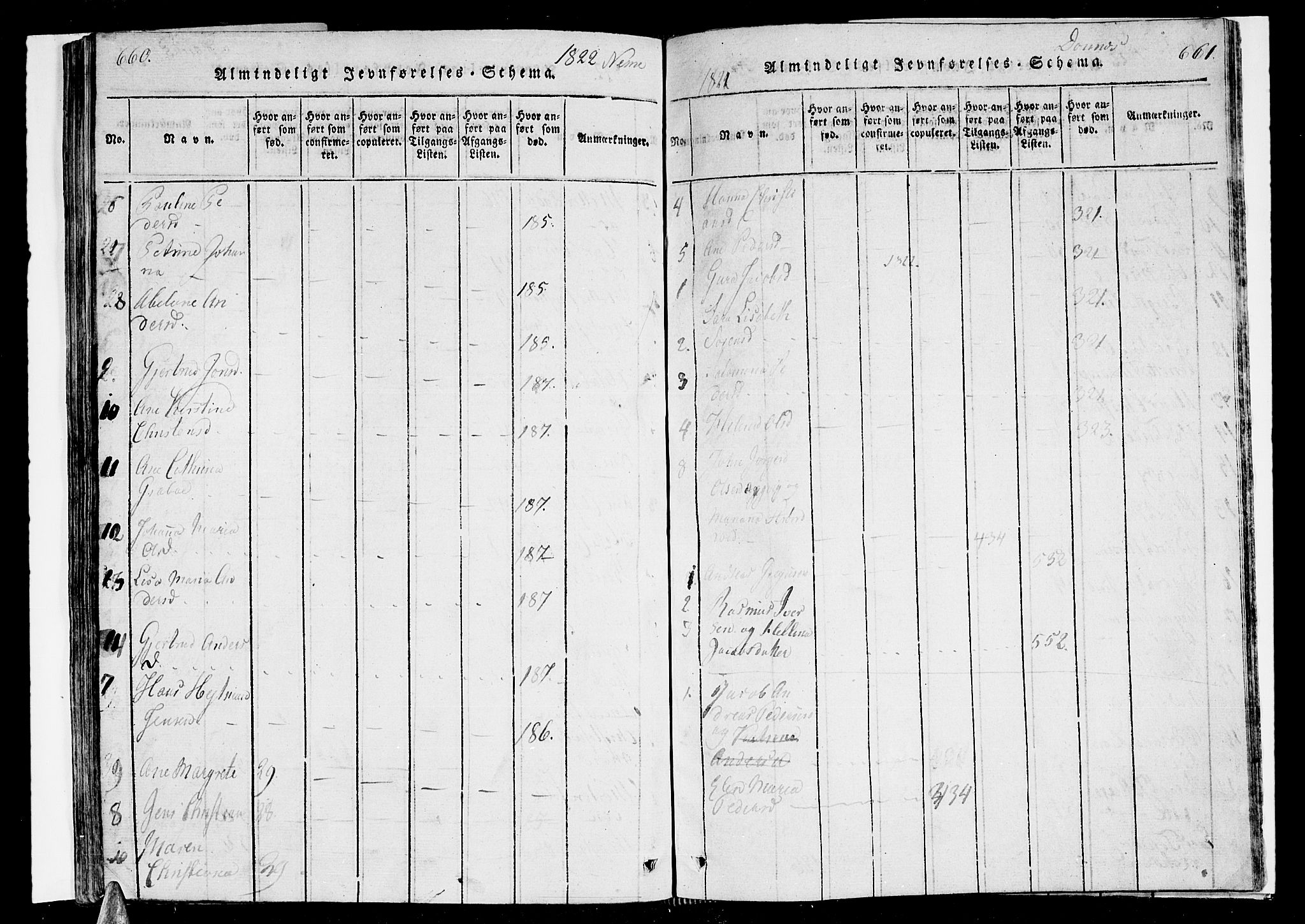 Ministerialprotokoller, klokkerbøker og fødselsregistre - Nordland, AV/SAT-A-1459/838/L0546: Parish register (official) no. 838A05 /1, 1820-1828, p. 660-661