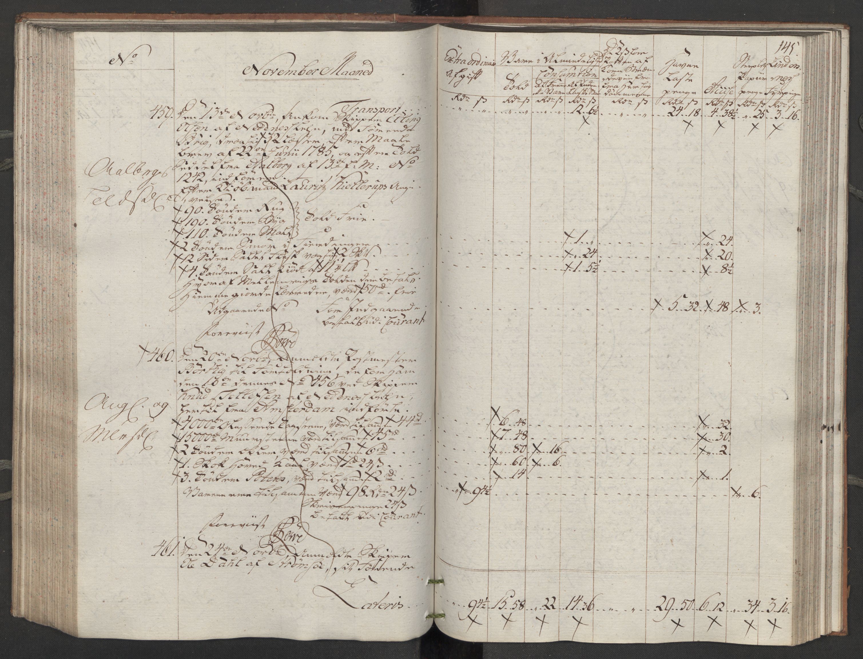 Generaltollkammeret, tollregnskaper, AV/RA-EA-5490/R14/L0116/0001: Tollregnskaper Øster-Risør / Inngående tollbok, 1794, p. 144b-145a