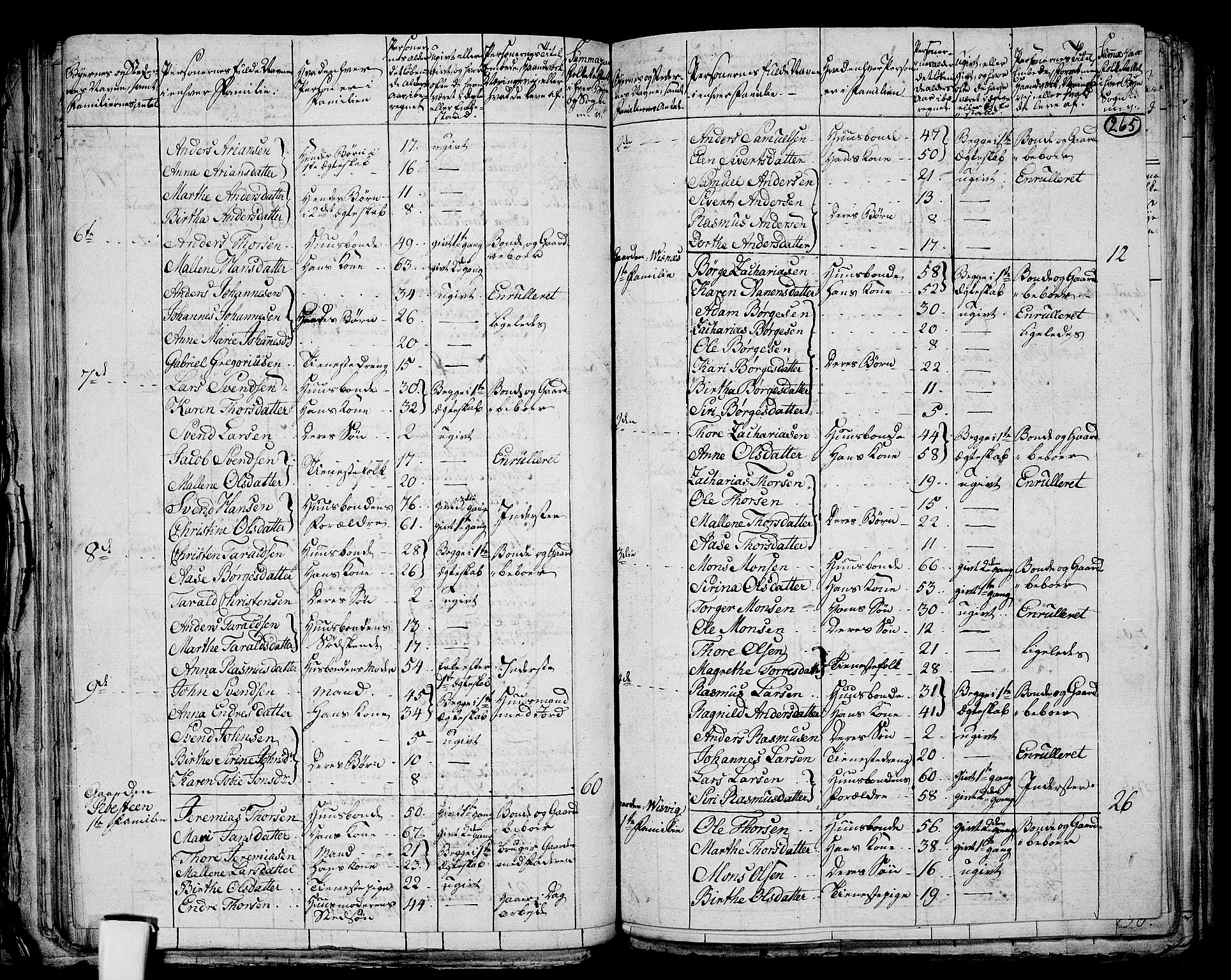 RA, 1801 census for 1103P Stavanger, 1801, p. 264b-265a