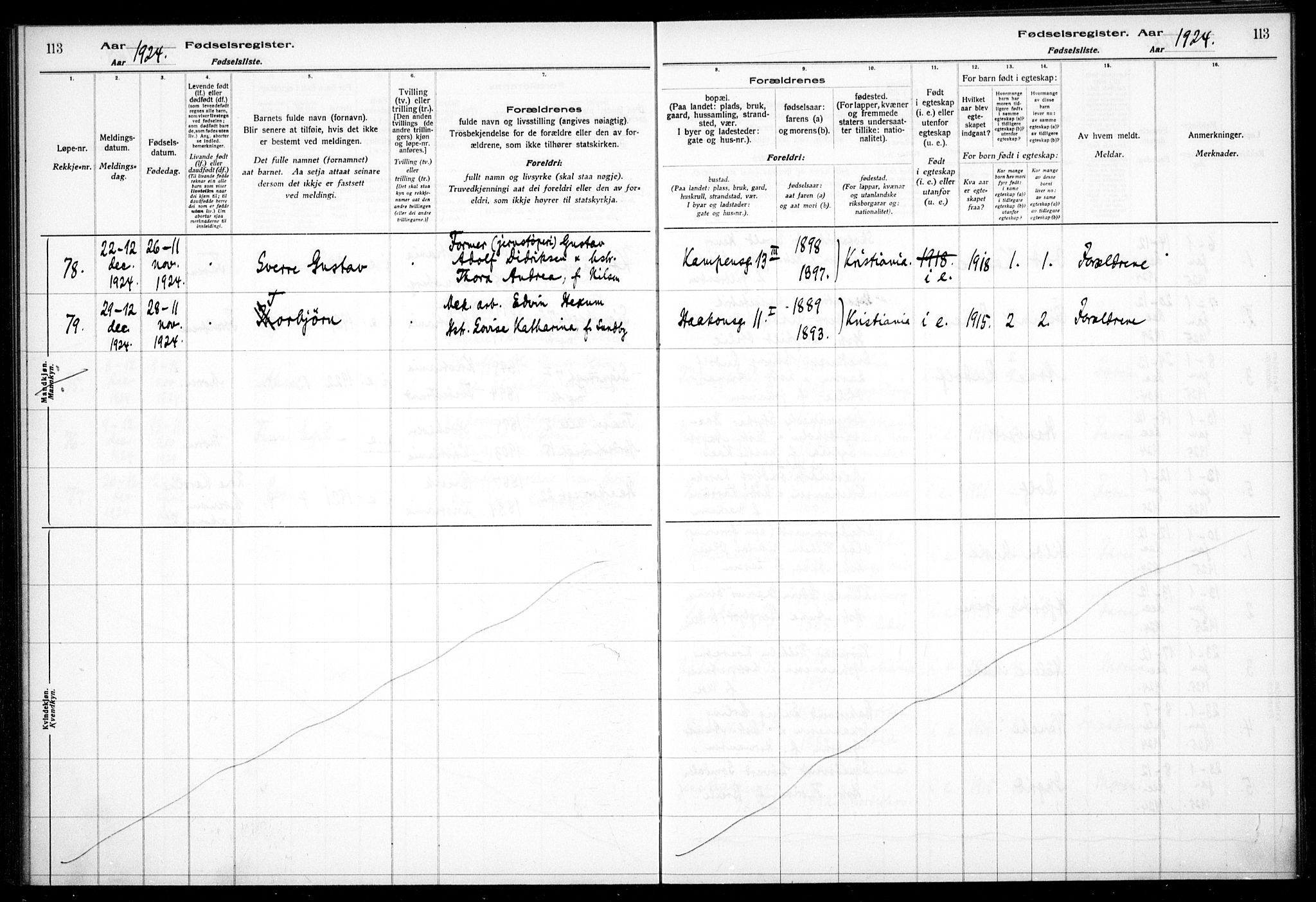 Kampen prestekontor Kirkebøker, AV/SAO-A-10853/J/Ja/L0002: Birth register no. 2, 1920-1935, p. 113