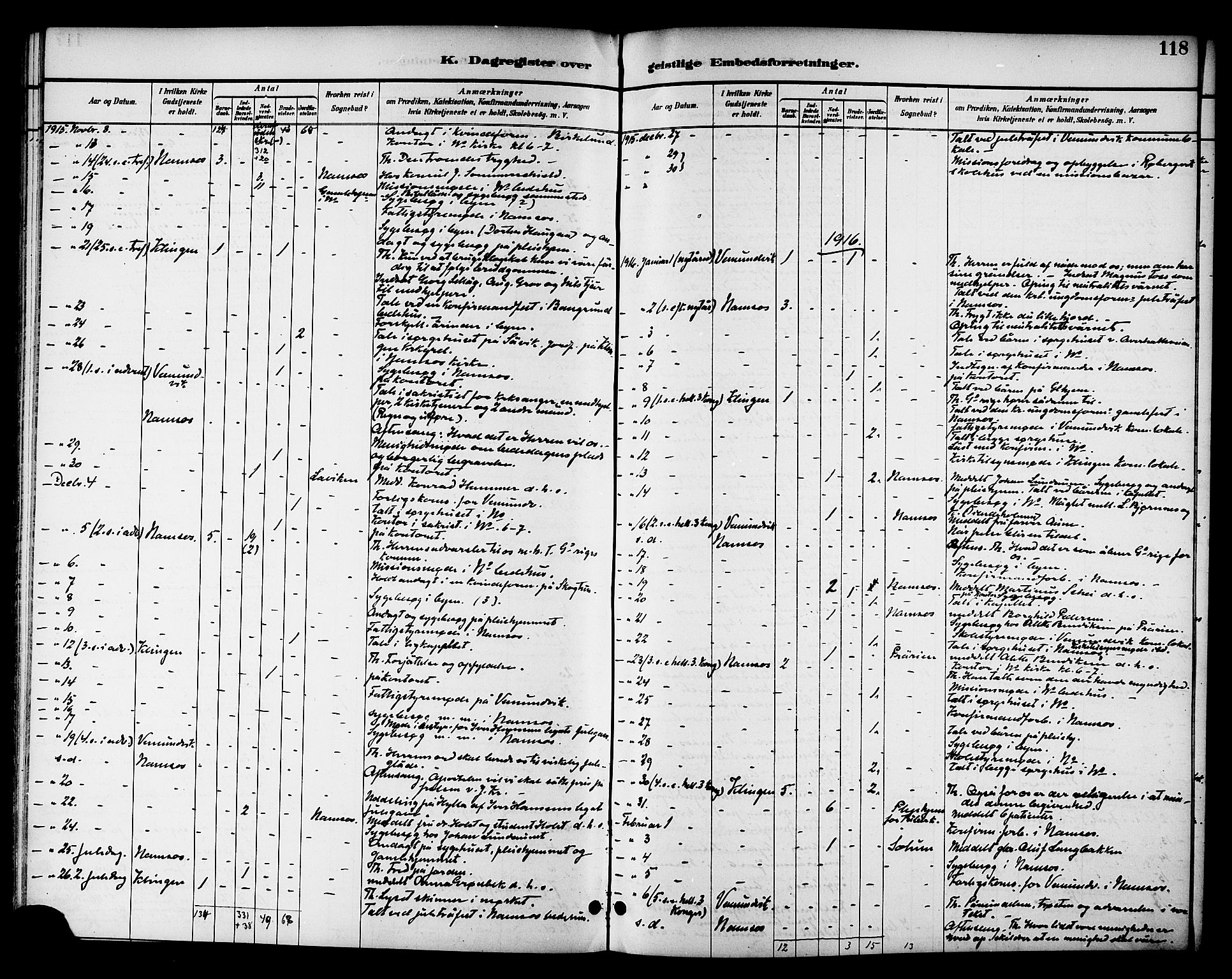 Ministerialprotokoller, klokkerbøker og fødselsregistre - Nord-Trøndelag, SAT/A-1458/768/L0575: Diary records no. 766A09, 1889-1931, p. 118