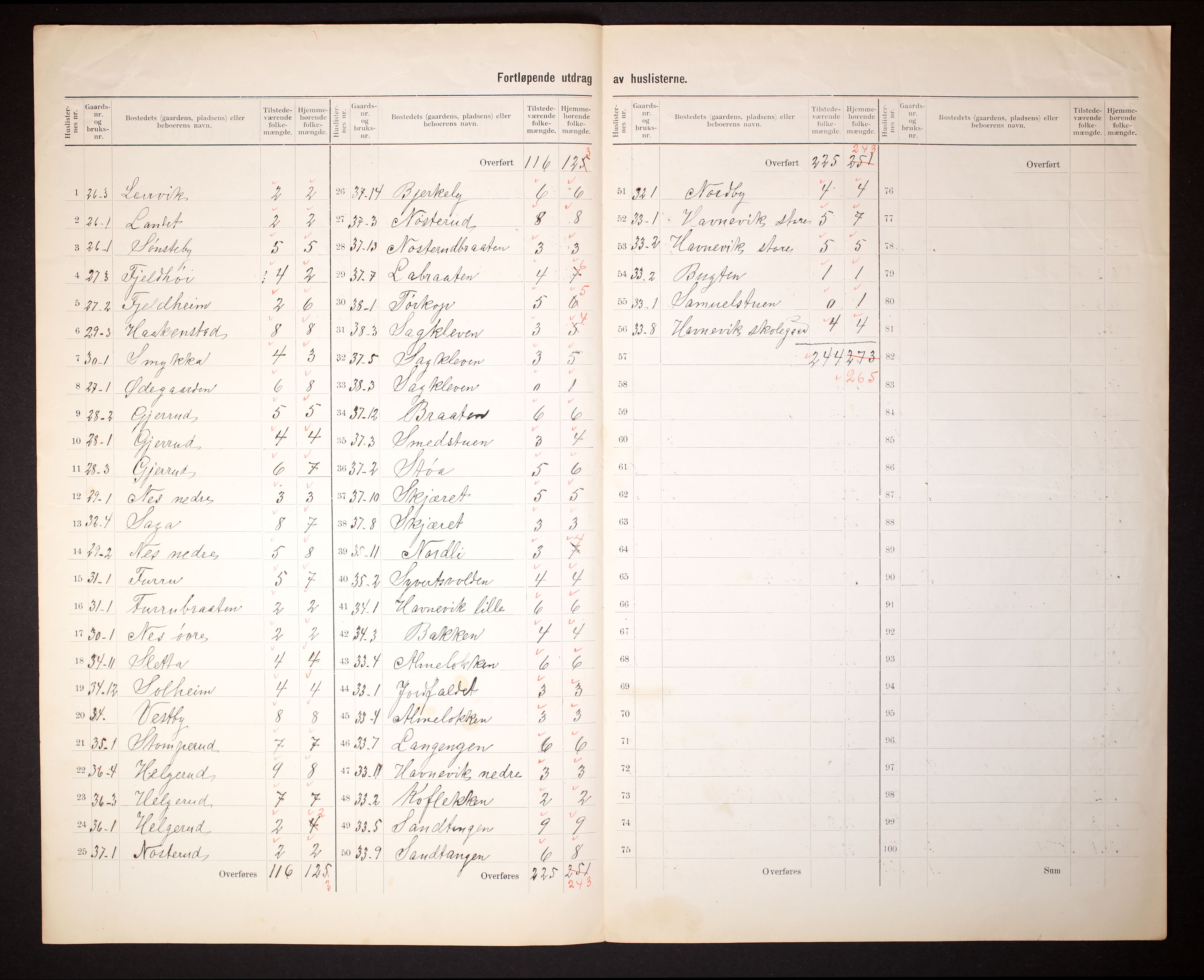 RA, 1910 census for Strømm, 1910, p. 14