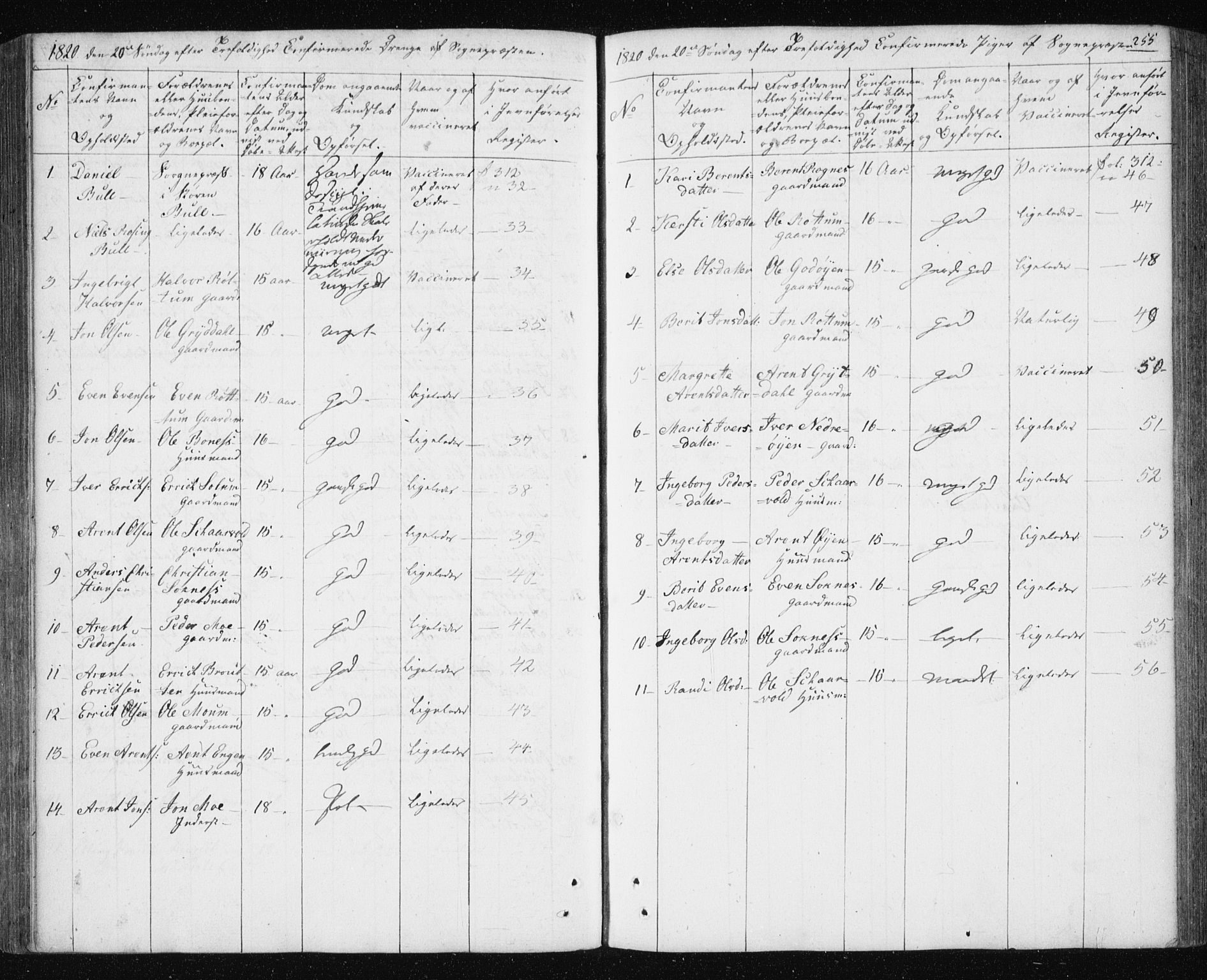 Ministerialprotokoller, klokkerbøker og fødselsregistre - Sør-Trøndelag, SAT/A-1456/687/L1017: Parish register (copy) no. 687C01, 1816-1837, p. 255